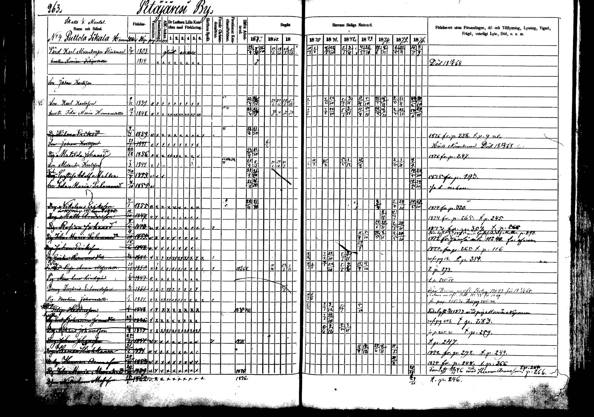 [ ../kirjat/Kirkonkirjat/petajavesi/rippikirja_1868-1877_mko51-69/kuvat/255.jpg ]