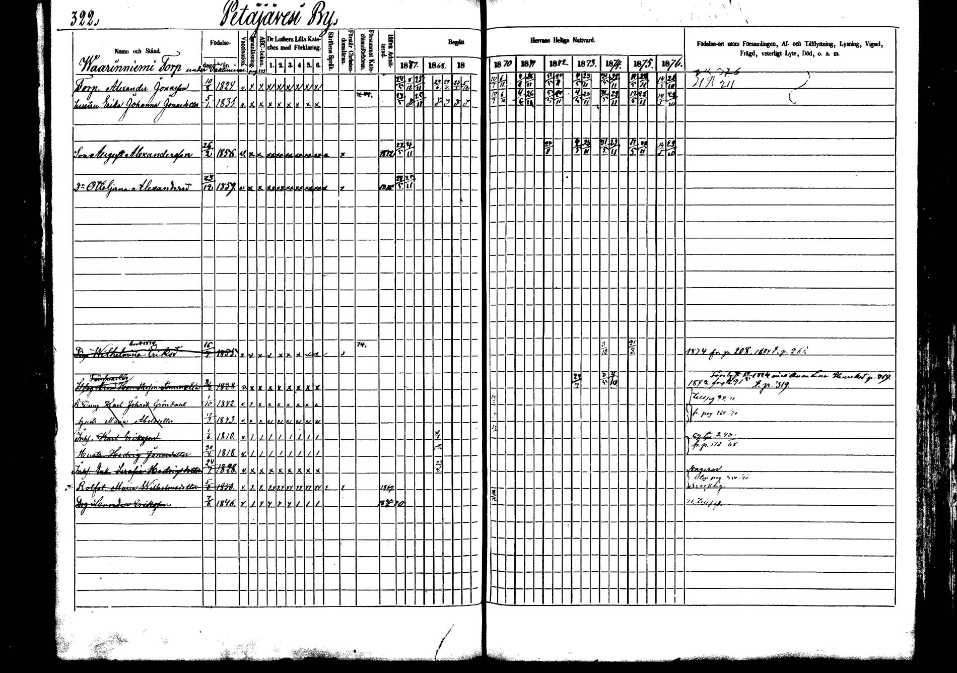 [ ../kirjat/Kirkonkirjat/petajavesi/rippikirja_1868-1877_mko51-69/kuvat/318.jpg ]