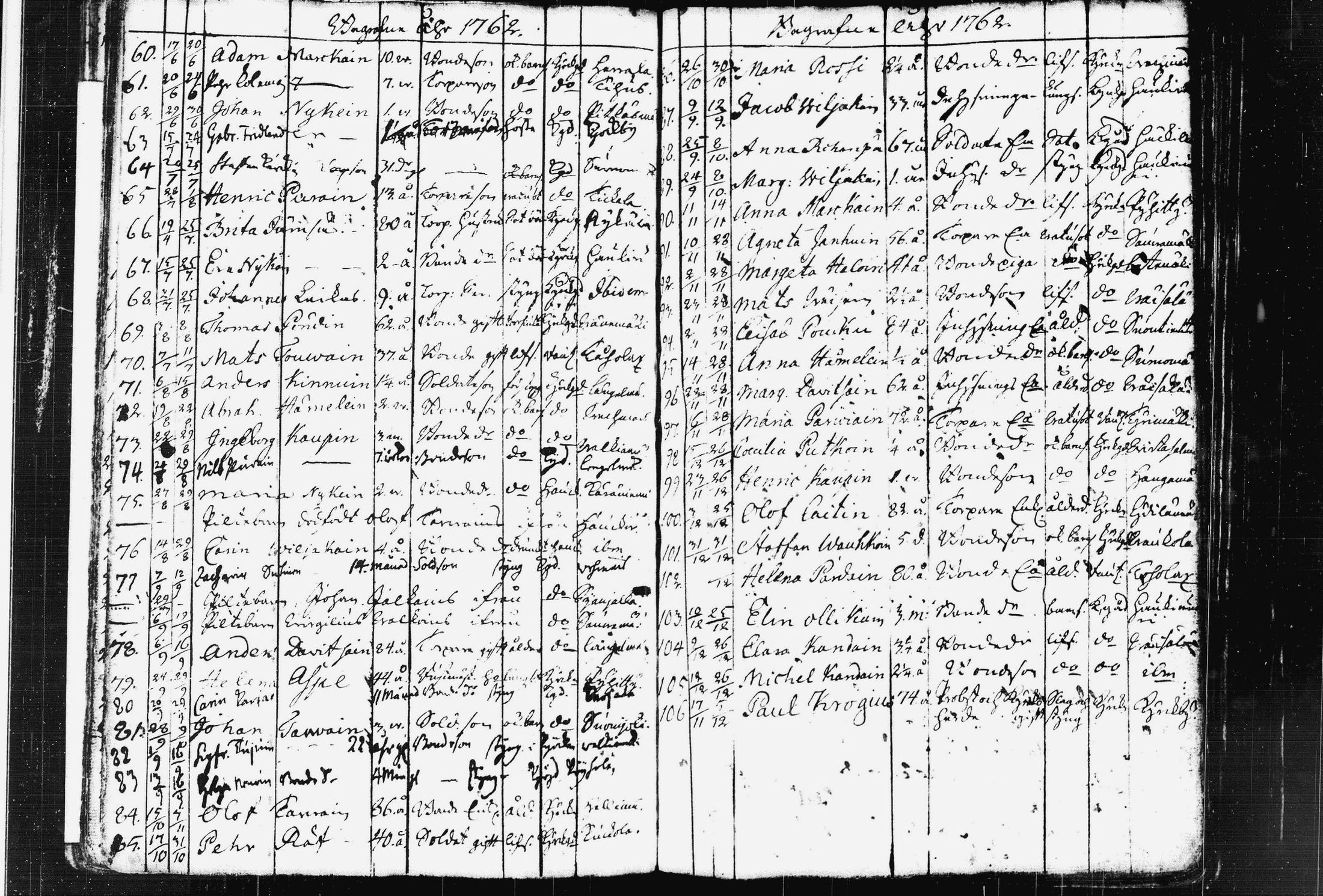 [ ../kirjat/Kirkonkirjat/pieksamaki/kuolleet_1744-1766_msrk_tk1423/kuvat/42.jpg ]