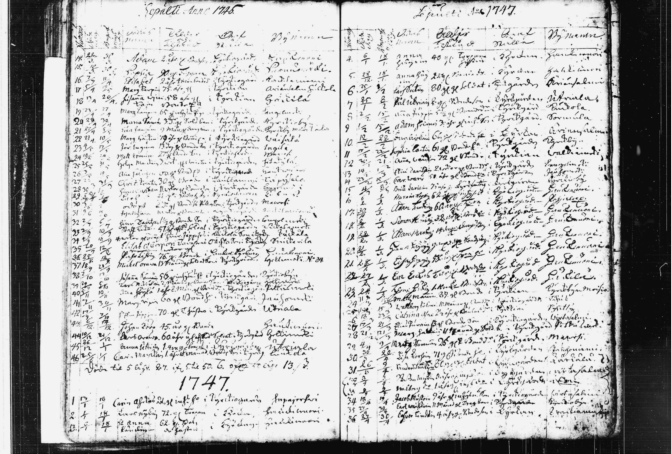 [ ../kirjat/Kirkonkirjat/pieksamaki/kuolleet_1744-1766_msrk_tk1423/kuvat/5.jpg ]