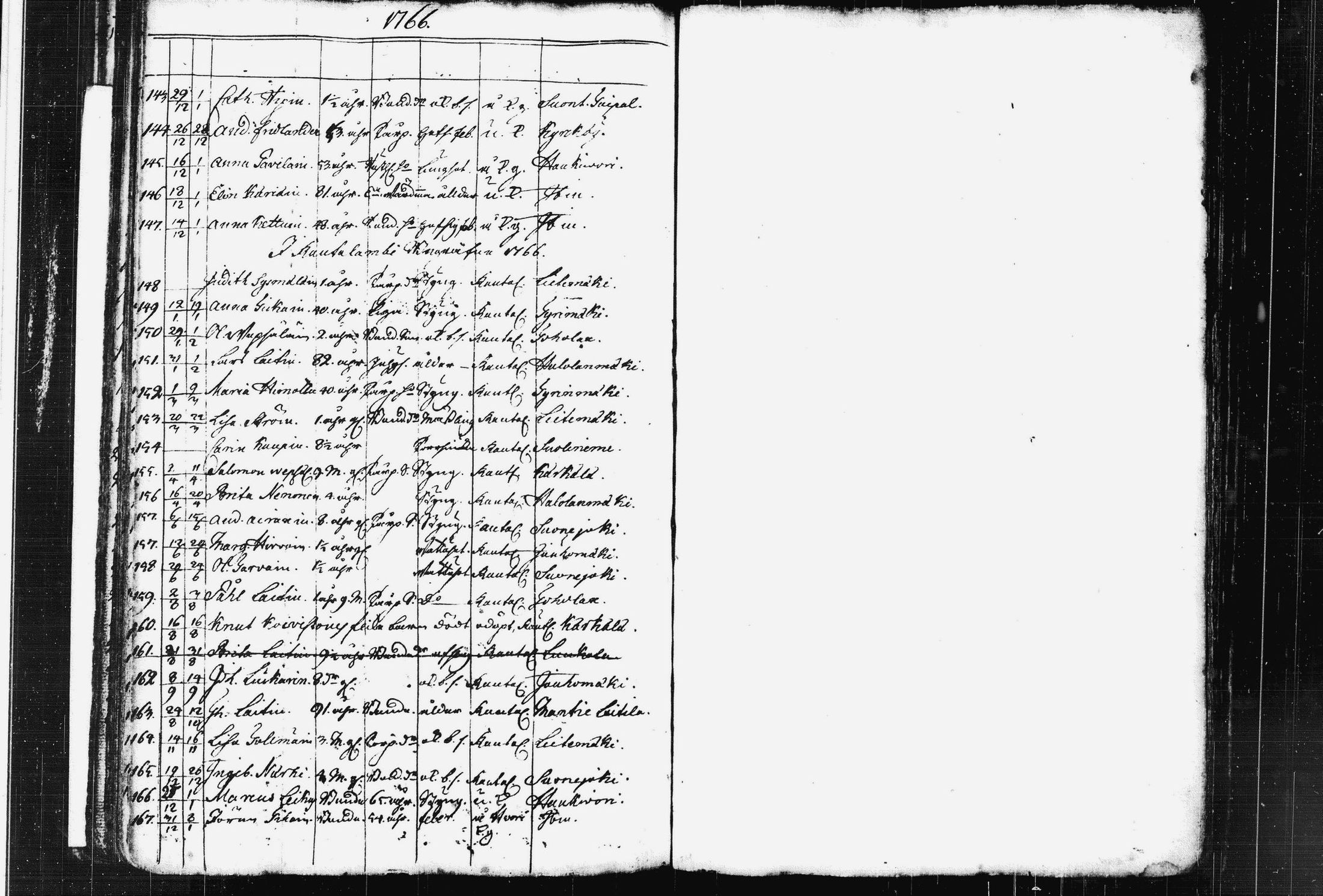 [ ../kirjat/Kirkonkirjat/pieksamaki/kuolleet_1744-1766_msrk_tk1423/kuvat/56.jpg ]