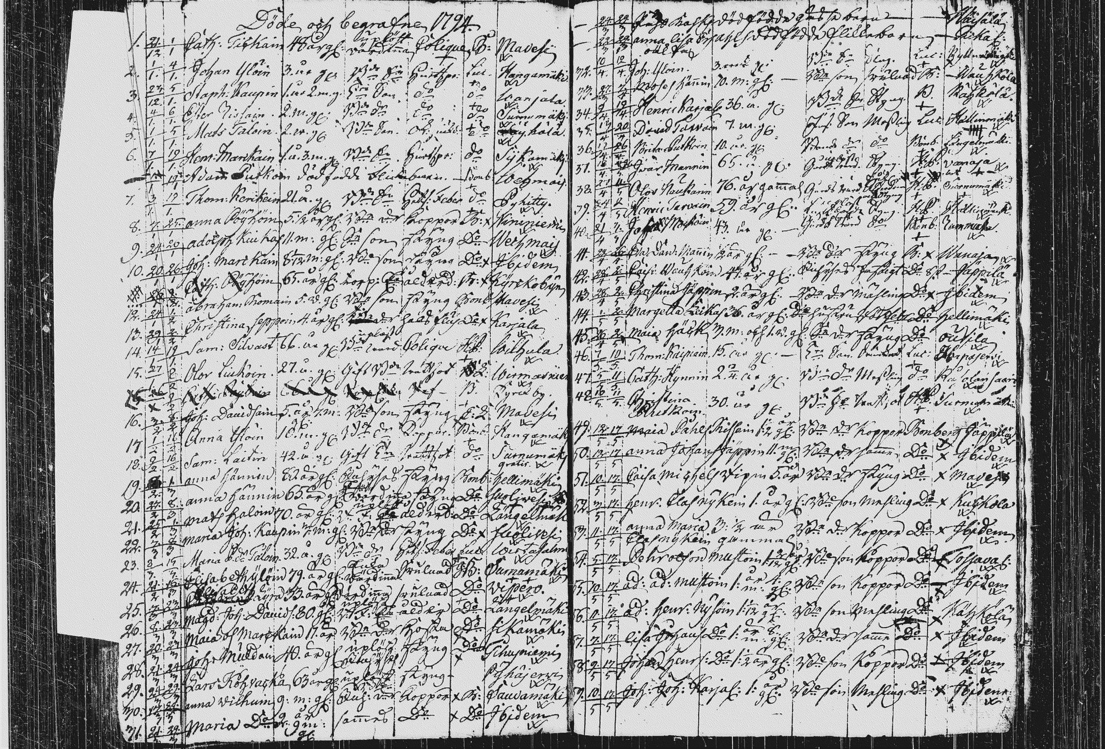 [ ../kirjat/Kirkonkirjat/pieksamaki/kuolleet_1767-1794_msrk_tk1423/kuvat/101.jpg ]