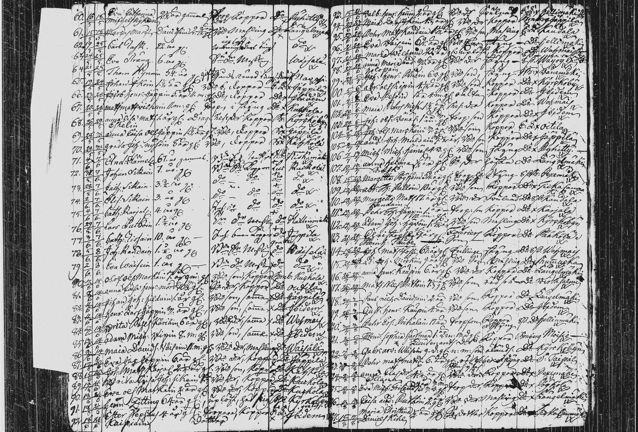 [ ../kirjat/Kirkonkirjat/pieksamaki/kuolleet_1767-1794_msrk_tk1423/kuvat/102.jpg ]