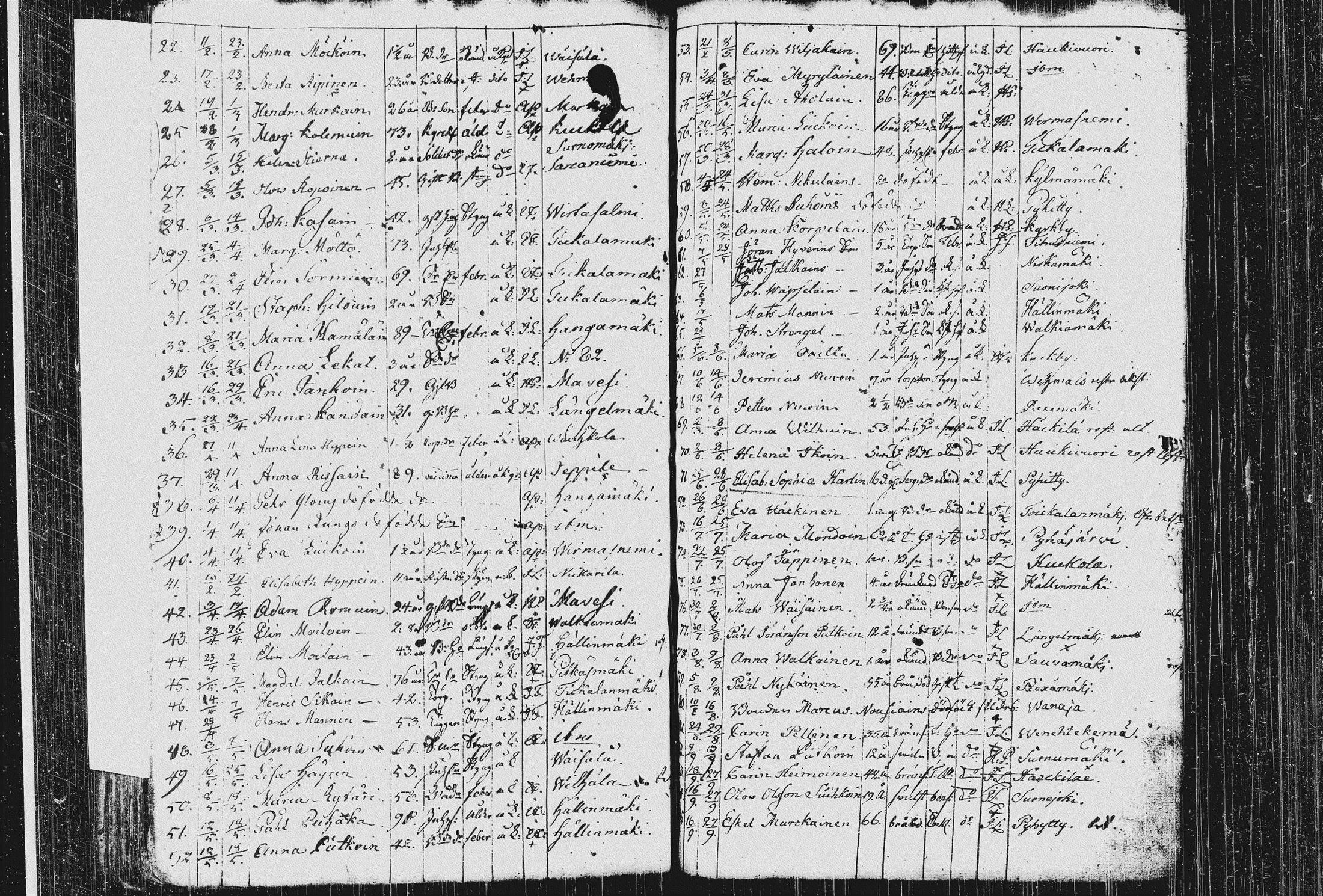[ ../kirjat/Kirkonkirjat/pieksamaki/kuolleet_1767-1794_msrk_tk1423/kuvat/18.jpg ]