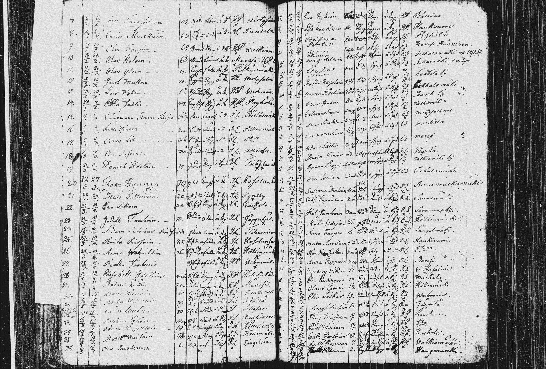 [ ../kirjat/Kirkonkirjat/pieksamaki/kuolleet_1767-1794_msrk_tk1423/kuvat/20.jpg ]