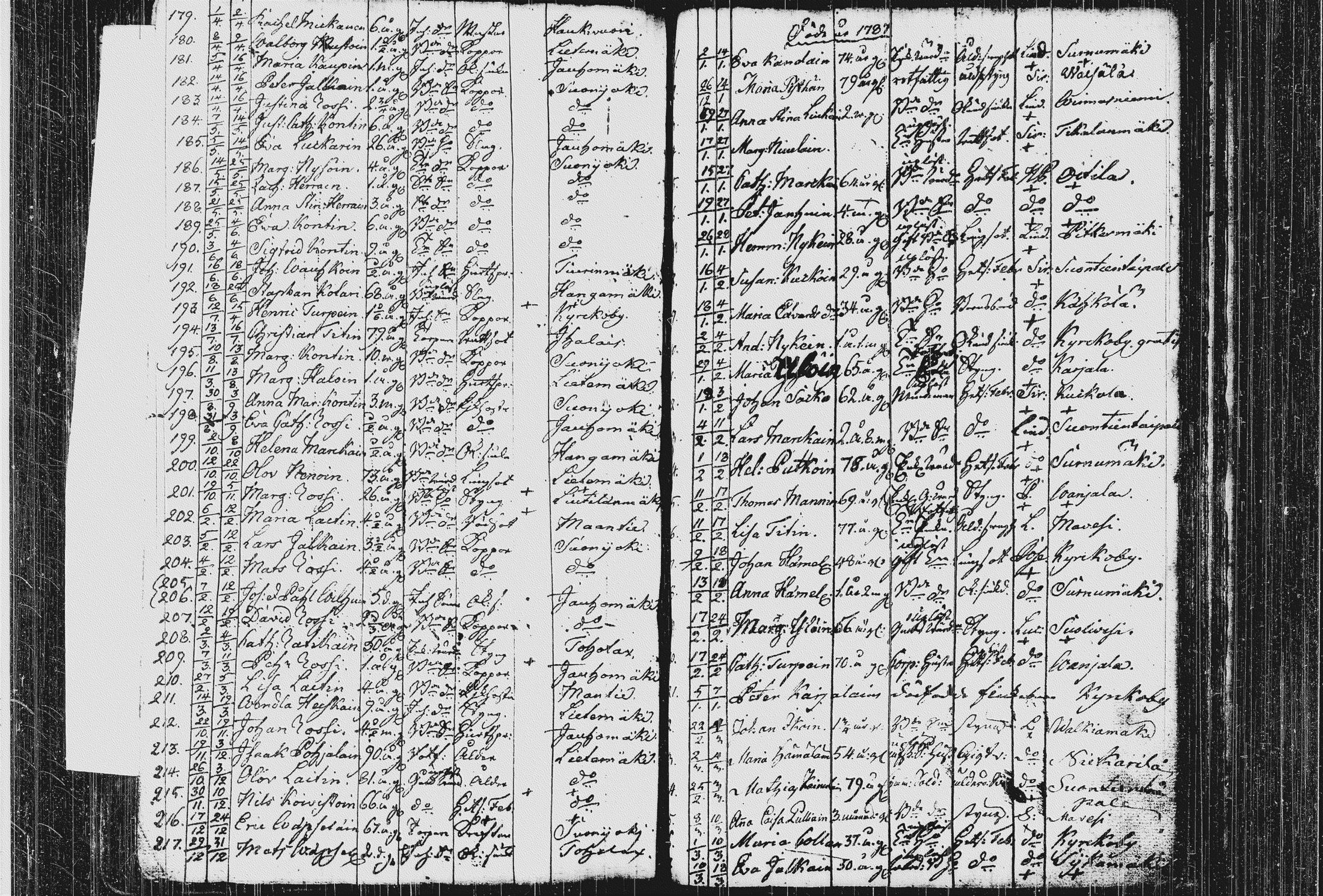 [ ../kirjat/Kirkonkirjat/pieksamaki/kuolleet_1767-1794_msrk_tk1423/kuvat/66.jpg ]