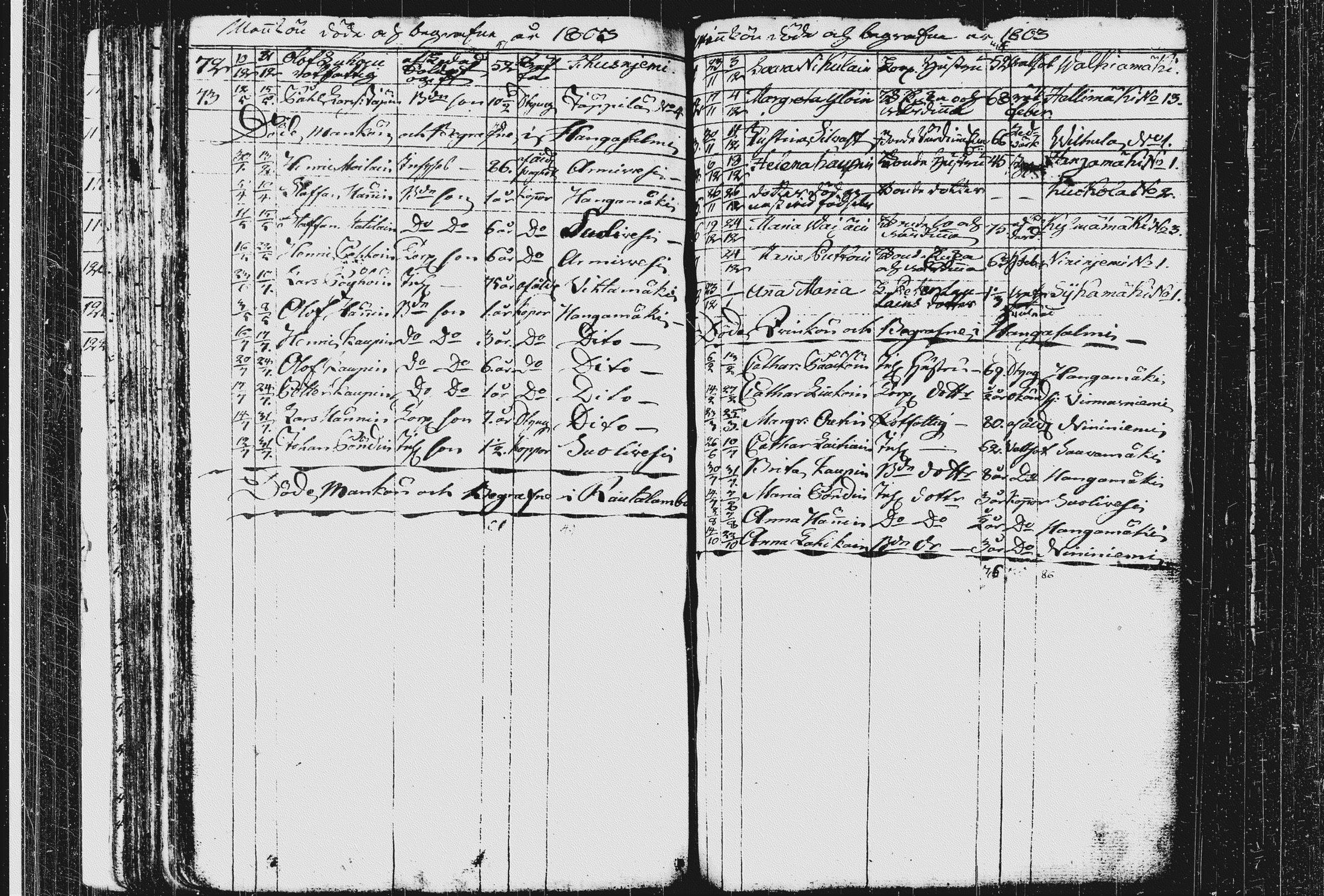 [ ../kirjat/Kirkonkirjat/pieksamaki/kuolleet_1795-1823_msrk_tk1423/kuvat/27.jpg ]