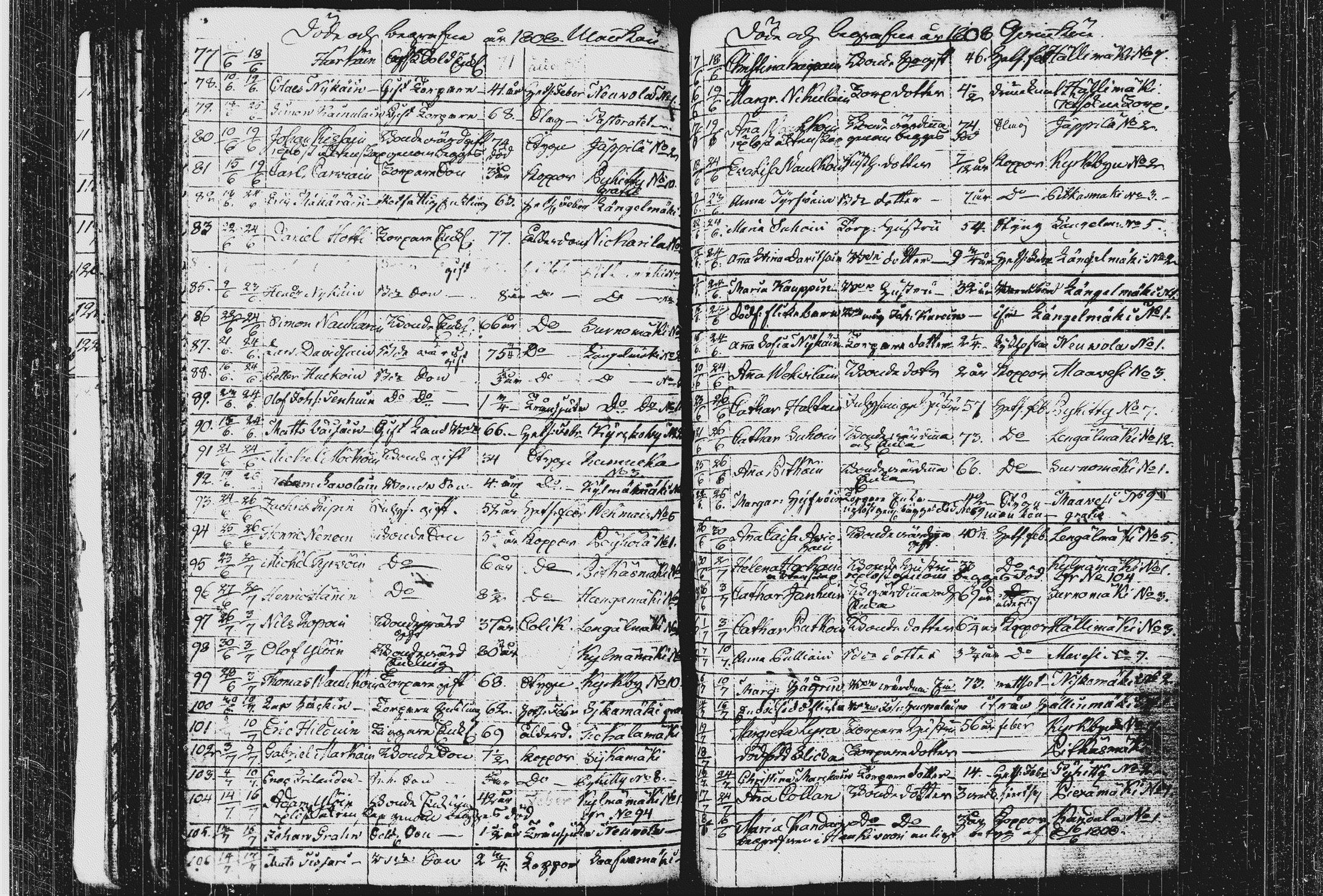 [ ../kirjat/Kirkonkirjat/pieksamaki/kuolleet_1795-1823_msrk_tk1423/kuvat/52.jpg ]