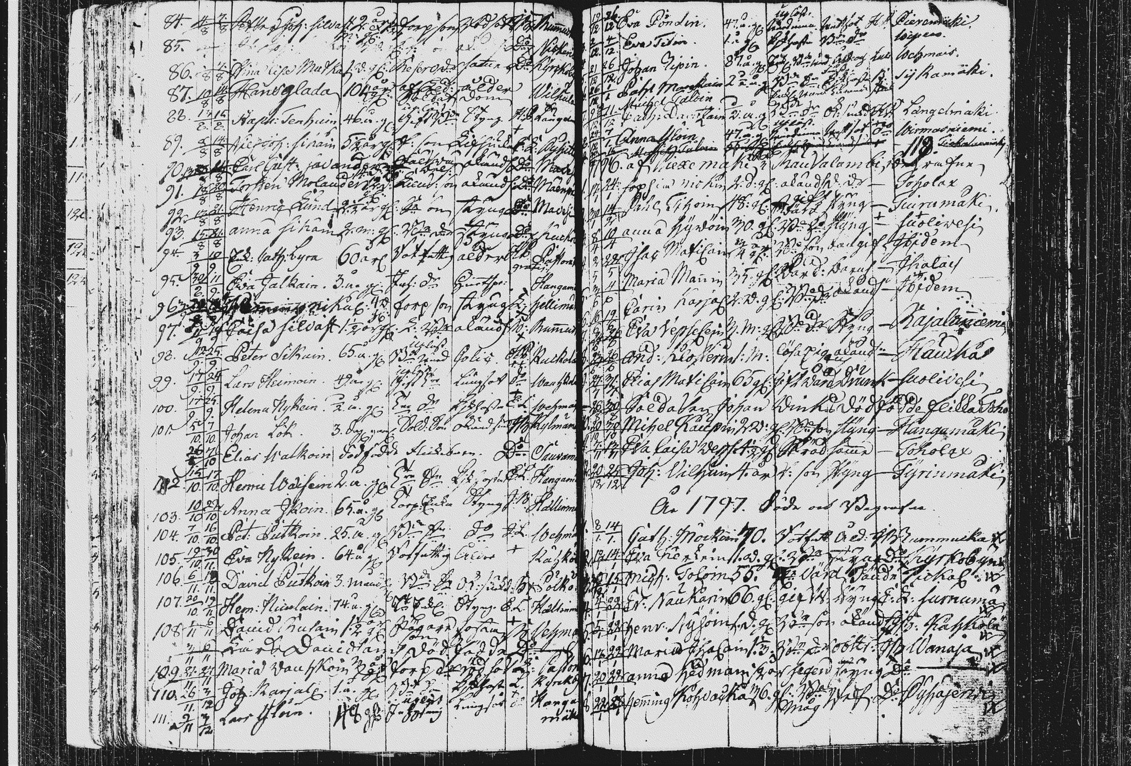 [ ../kirjat/Kirkonkirjat/pieksamaki/kuolleet_1795-1823_msrk_tk1423/kuvat/6.jpg ]