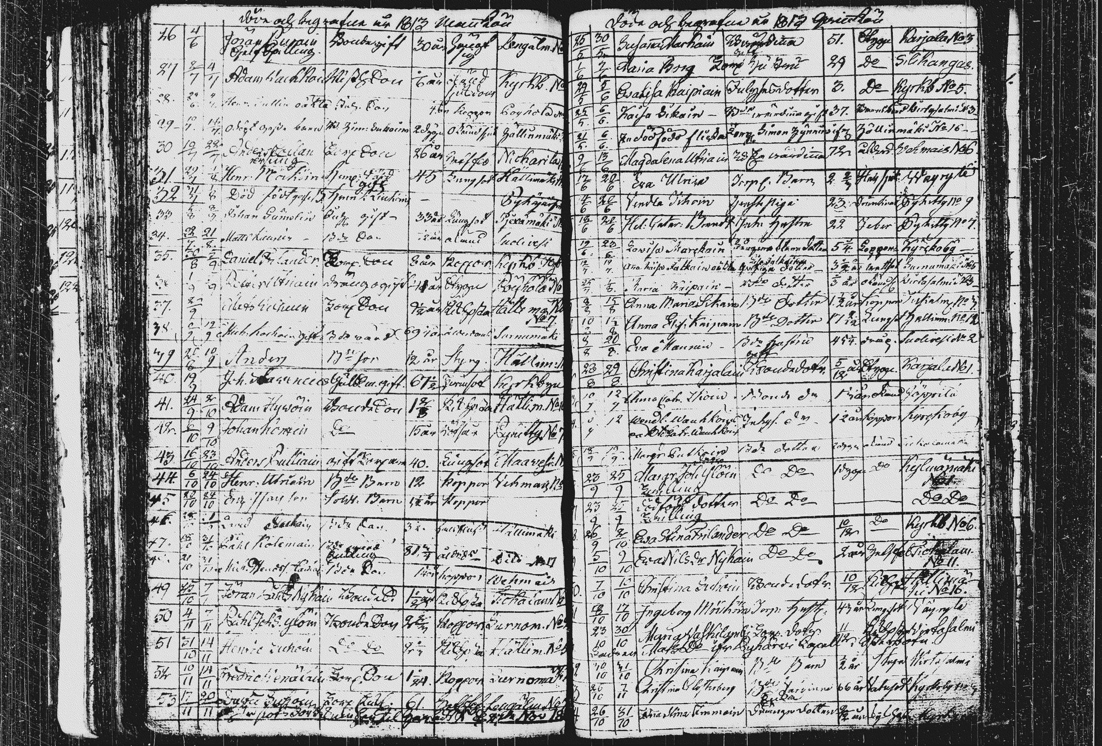 [ ../kirjat/Kirkonkirjat/pieksamaki/kuolleet_1795-1823_msrk_tk1423/kuvat/77.jpg ]