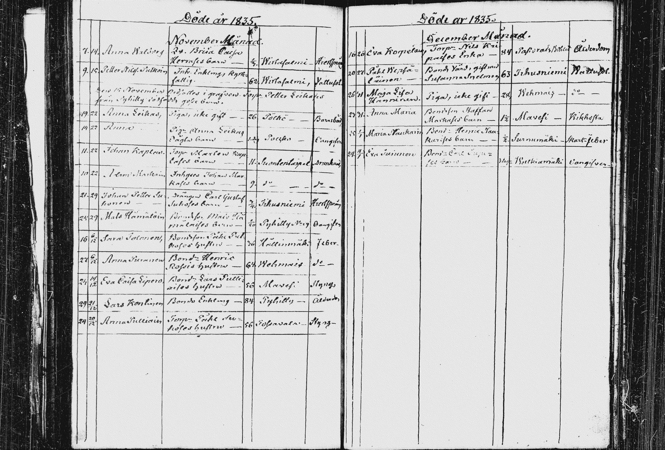 [ ../kirjat/Kirkonkirjat/pieksamaki/kuolleet_1816-1835_msrk_tk1424/kuvat/110.jpg ]