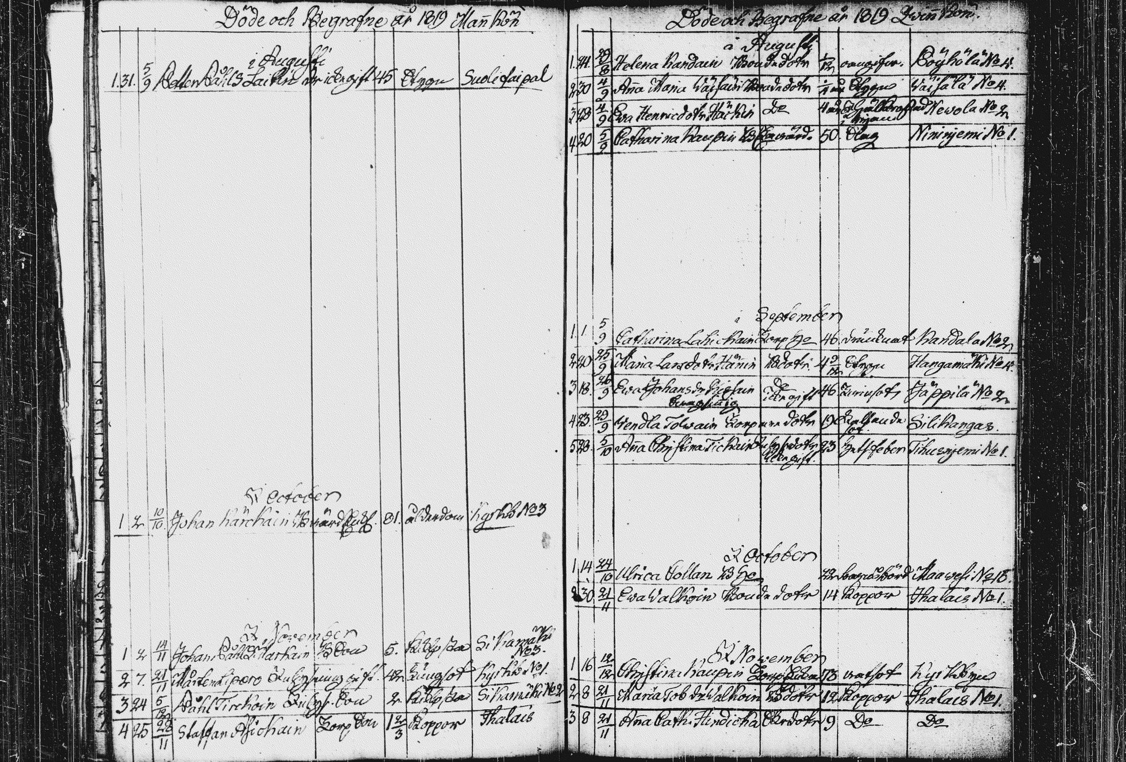 [ ../kirjat/Kirkonkirjat/pieksamaki/kuolleet_1816-1835_msrk_tk1424/kuvat/19.jpg ]