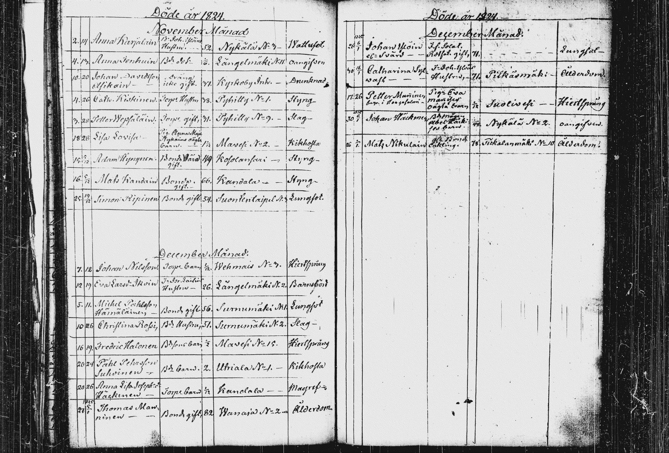 [ ../kirjat/Kirkonkirjat/pieksamaki/kuolleet_1816-1835_msrk_tk1424/kuvat/35.jpg ]