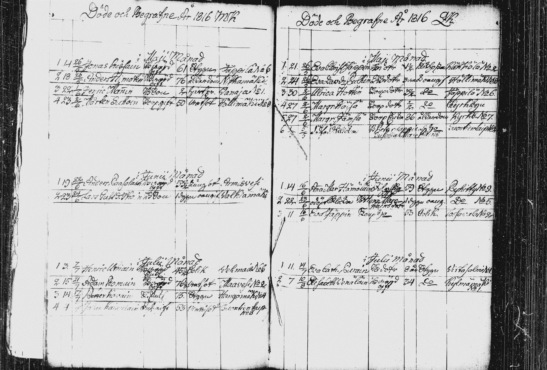 [ ../kirjat/Kirkonkirjat/pieksamaki/kuolleet_1816-1835_msrk_tk1424/kuvat/4.jpg ]