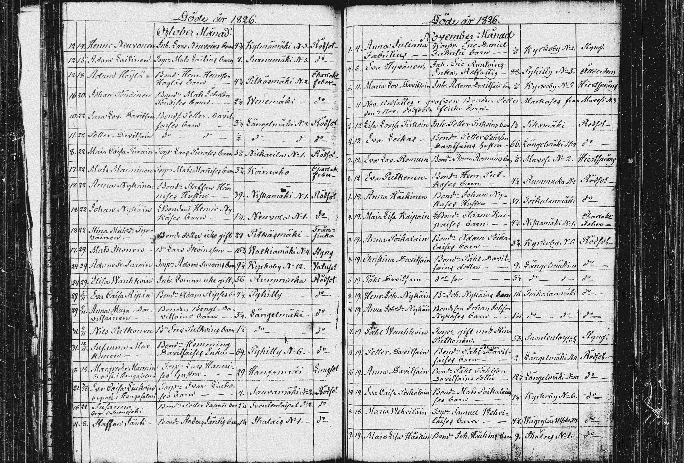 [ ../kirjat/Kirkonkirjat/pieksamaki/kuolleet_1816-1835_msrk_tk1424/kuvat/51.jpg ]