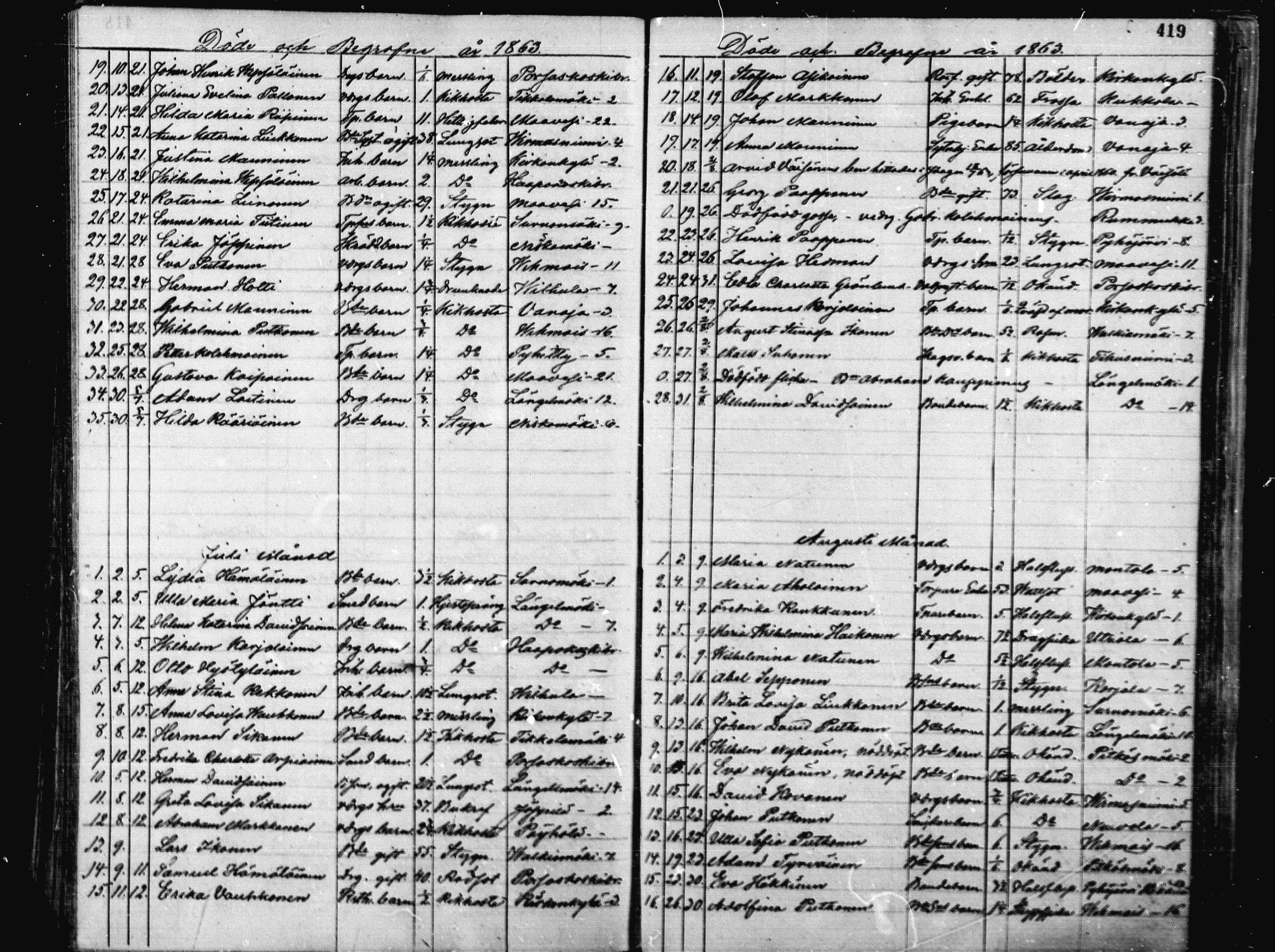 [ ../kirjat/Kirkonkirjat/pieksamaki/kuolleet_1836-1864_msrk_mko1-4/kuvat/102.jpg ]