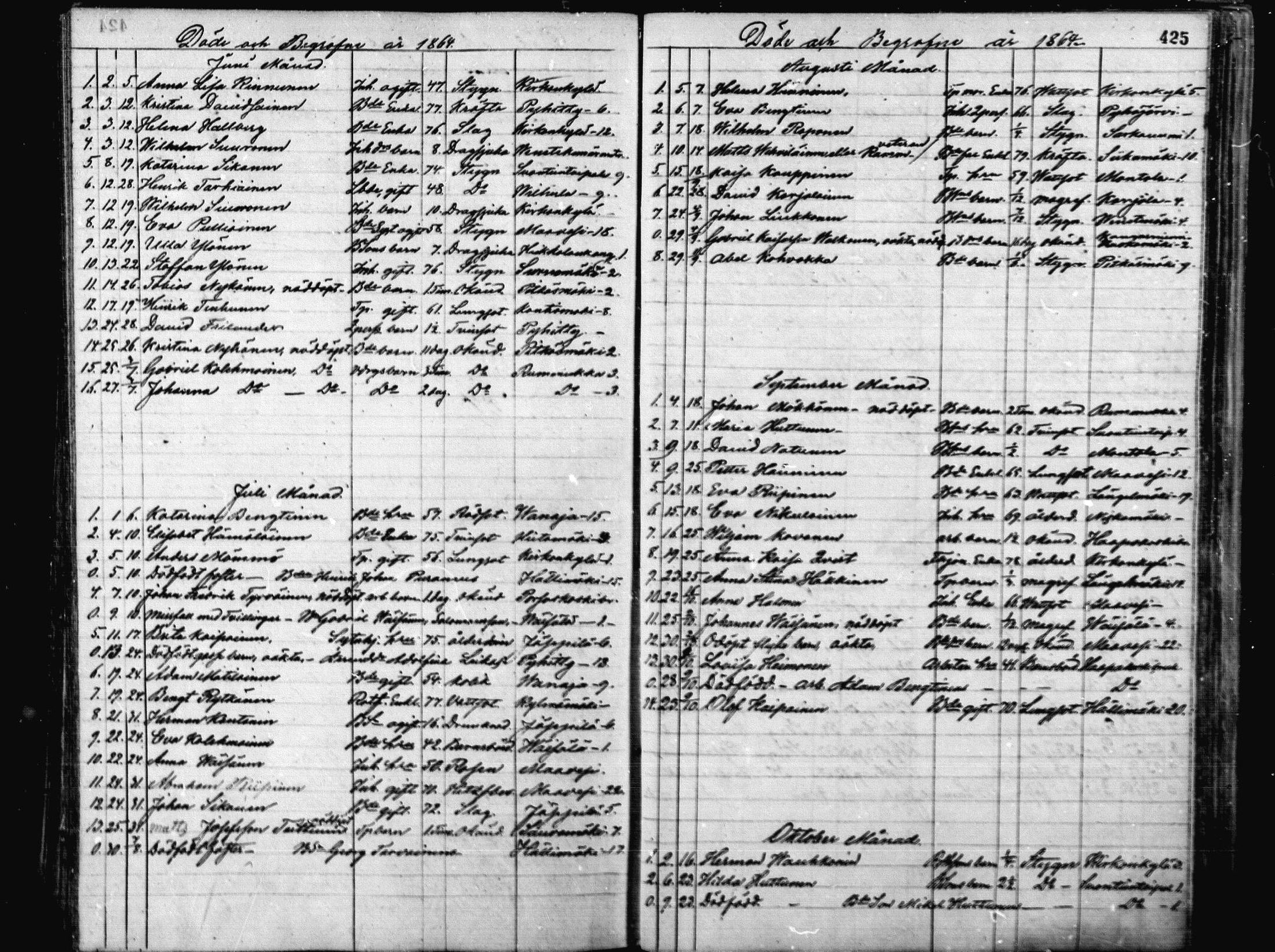 [ ../kirjat/Kirkonkirjat/pieksamaki/kuolleet_1836-1864_msrk_mko1-4/kuvat/108.jpg ]