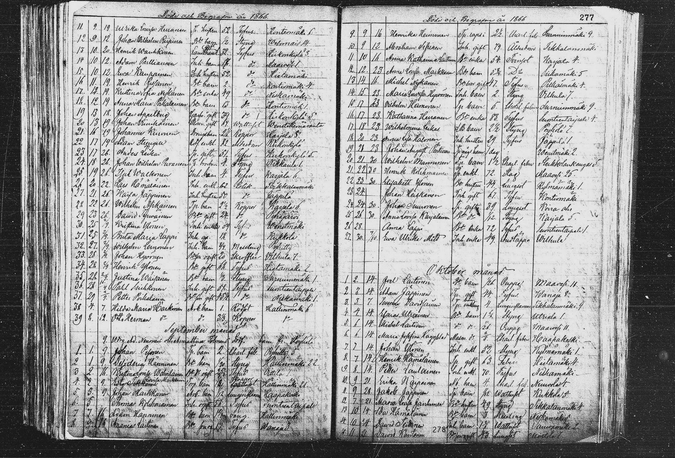 [ ../kirjat/Kirkonkirjat/pieksamaki/kuolleet_1865-1886_msrk_mko5-8/kuvat/9.jpg ]