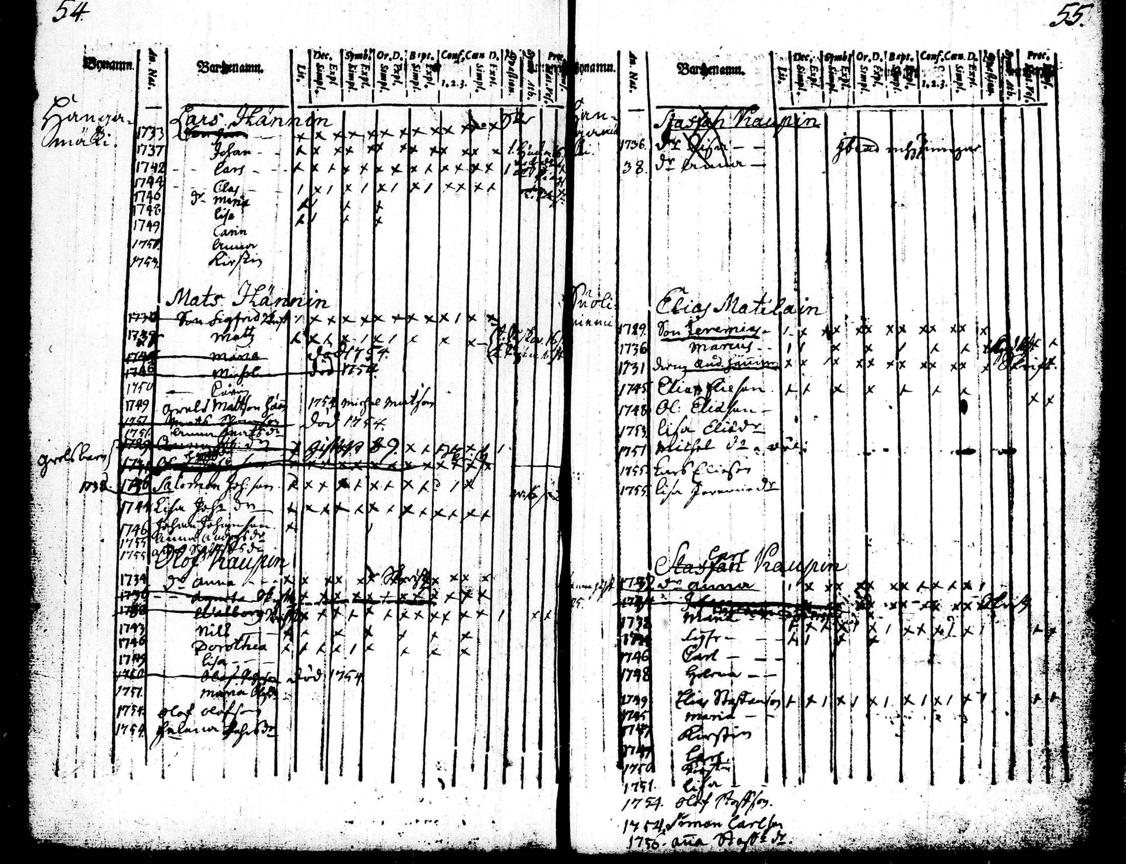 [ ../kirjat/Kirkonkirjat/pieksamaki/lastenkirja_1750-1757_tk1411/kuvat/28.jpg ]