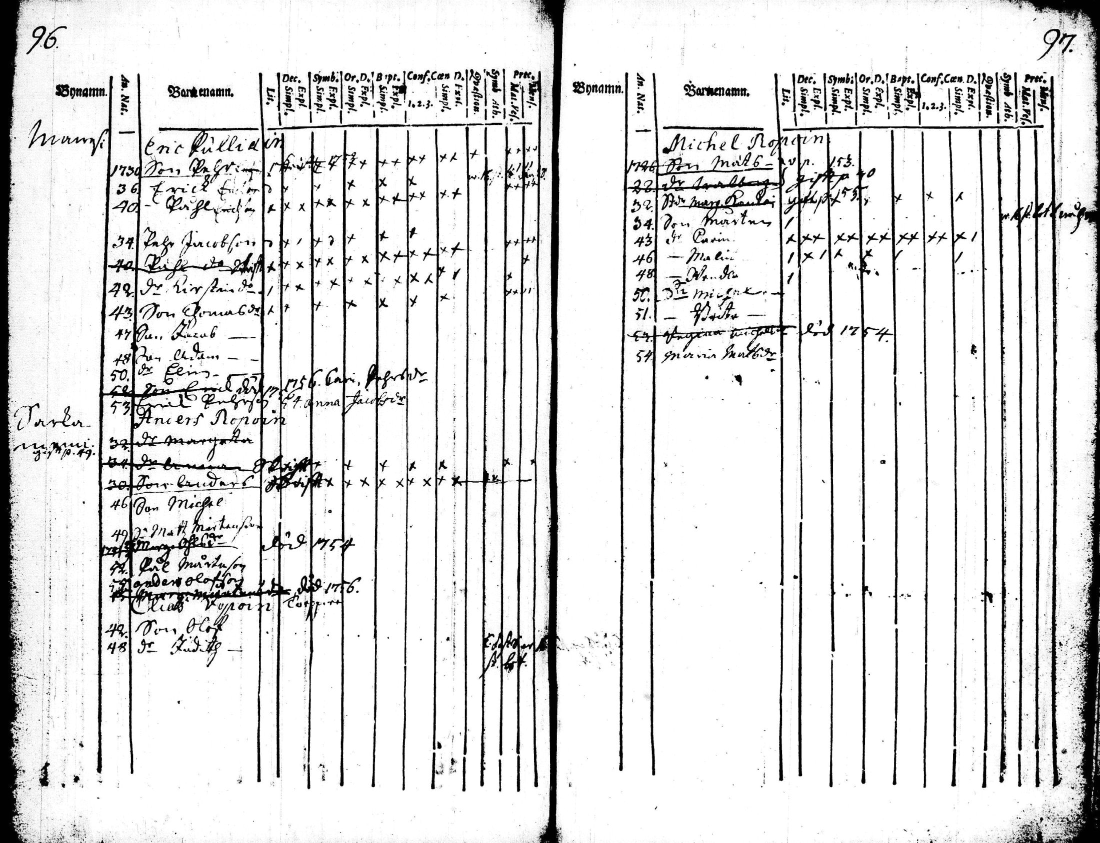 [ ../kirjat/Kirkonkirjat/pieksamaki/lastenkirja_1750-1757_tk1411/kuvat/49.jpg ]