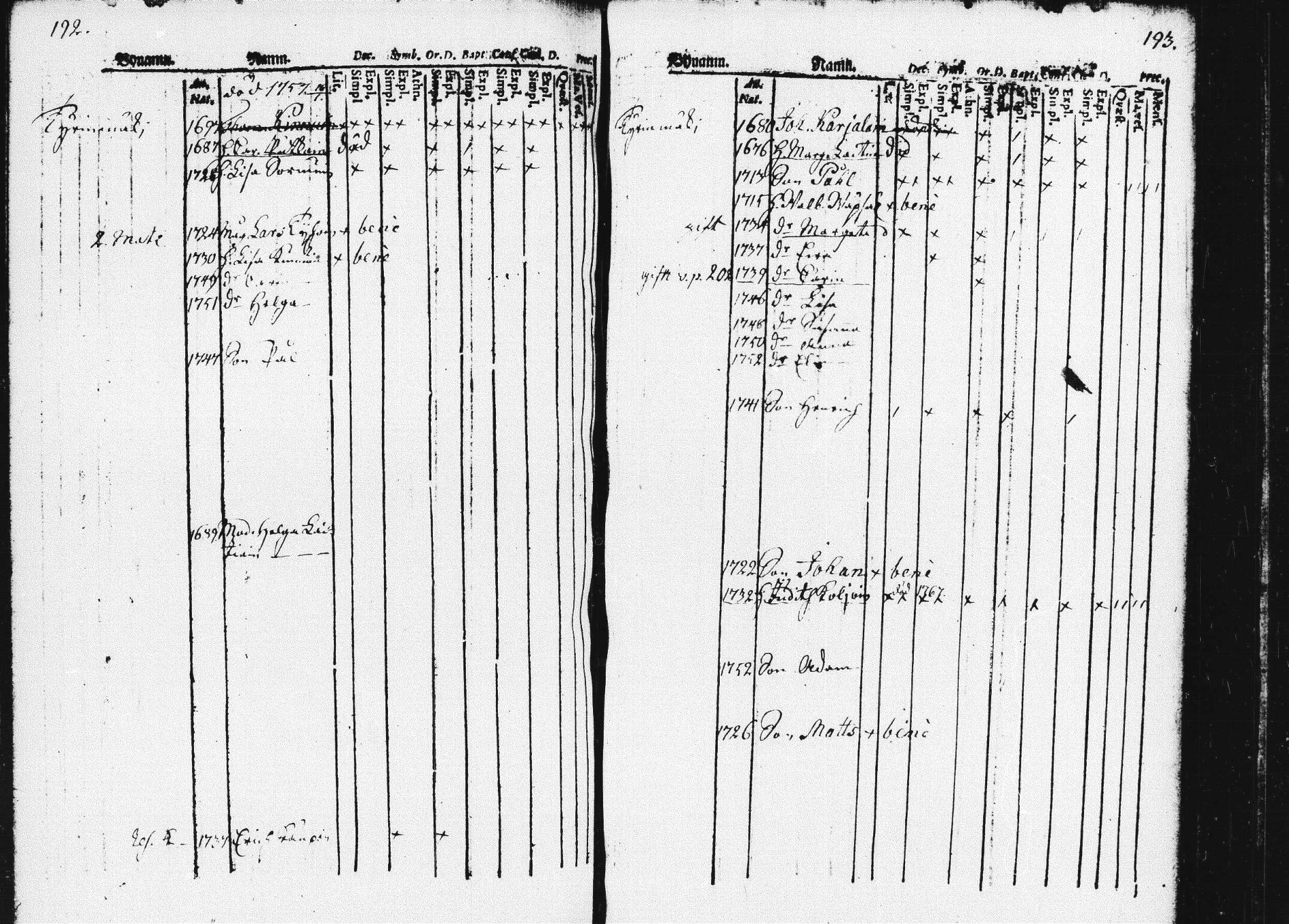 [ ../kirjat/Kirkonkirjat/pieksamaki/lastenkirja_1760-1770_msrk_tk1420/kuvat/100.jpg ]