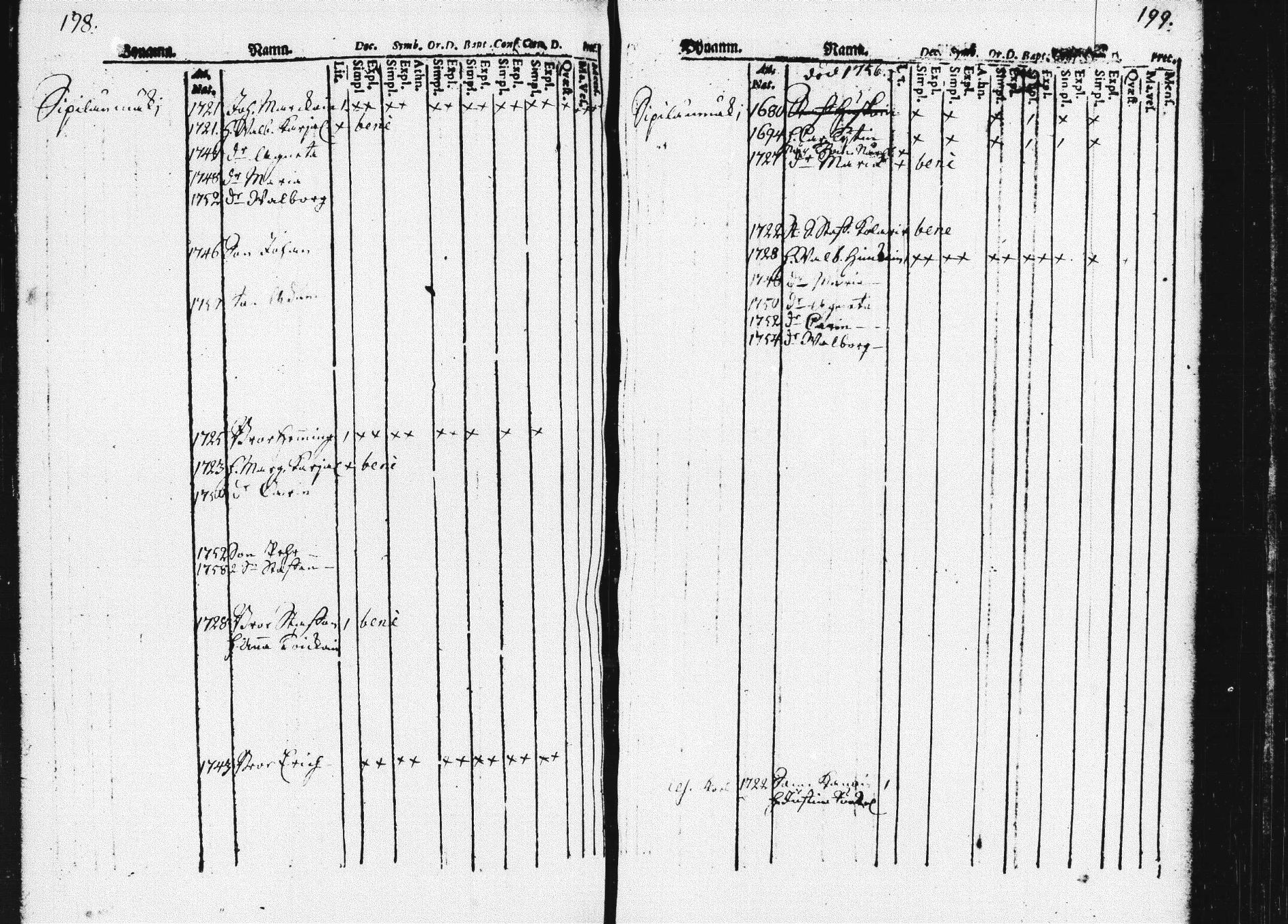 [ ../kirjat/Kirkonkirjat/pieksamaki/lastenkirja_1760-1770_msrk_tk1420/kuvat/103.jpg ]