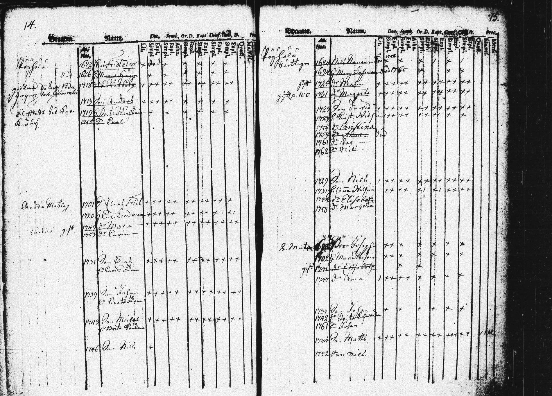 [ ../kirjat/Kirkonkirjat/pieksamaki/lastenkirja_1760-1770_msrk_tk1420/kuvat/11.jpg ]