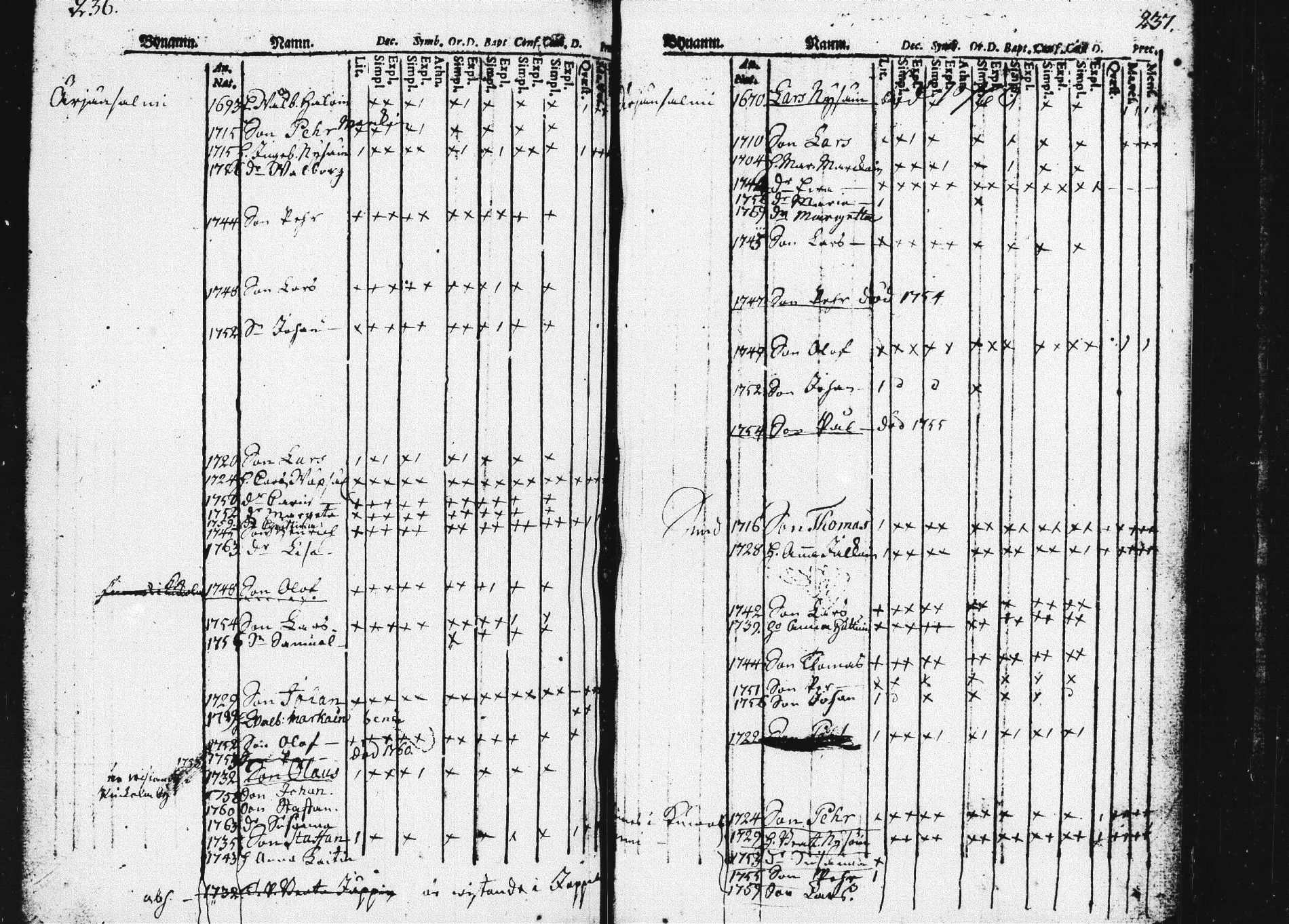 [ ../kirjat/Kirkonkirjat/pieksamaki/lastenkirja_1760-1770_msrk_tk1420/kuvat/122.jpg ]