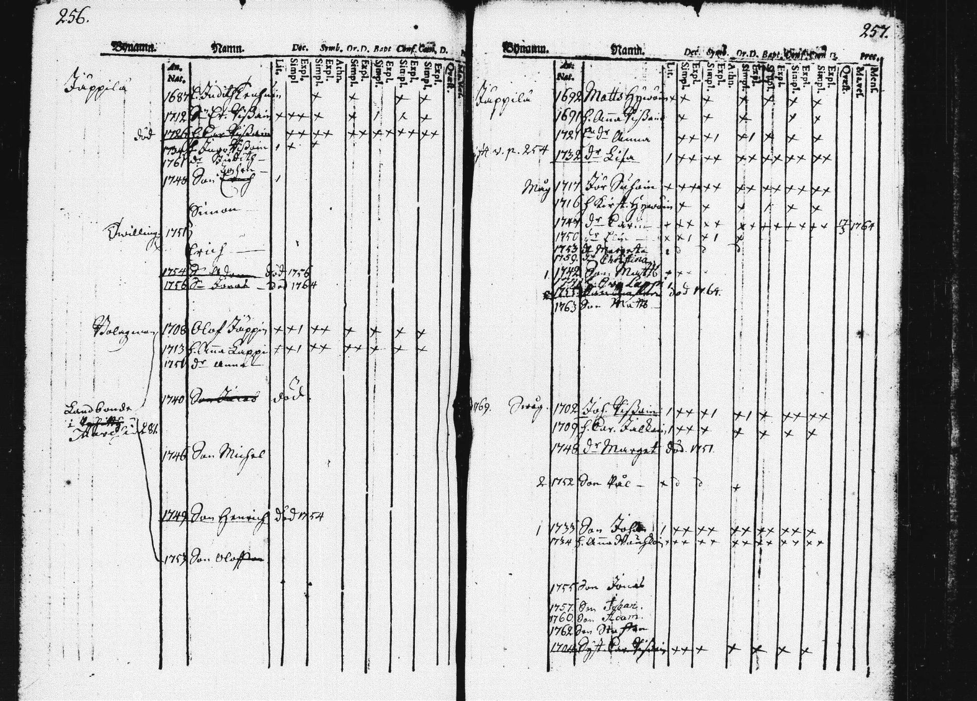 [ ../kirjat/Kirkonkirjat/pieksamaki/lastenkirja_1760-1770_msrk_tk1420/kuvat/132.jpg ]