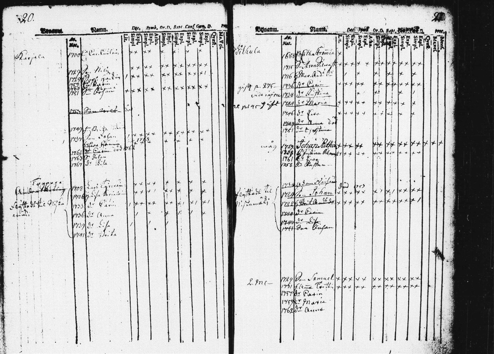 [ ../kirjat/Kirkonkirjat/pieksamaki/lastenkirja_1760-1770_msrk_tk1420/kuvat/14.jpg ]