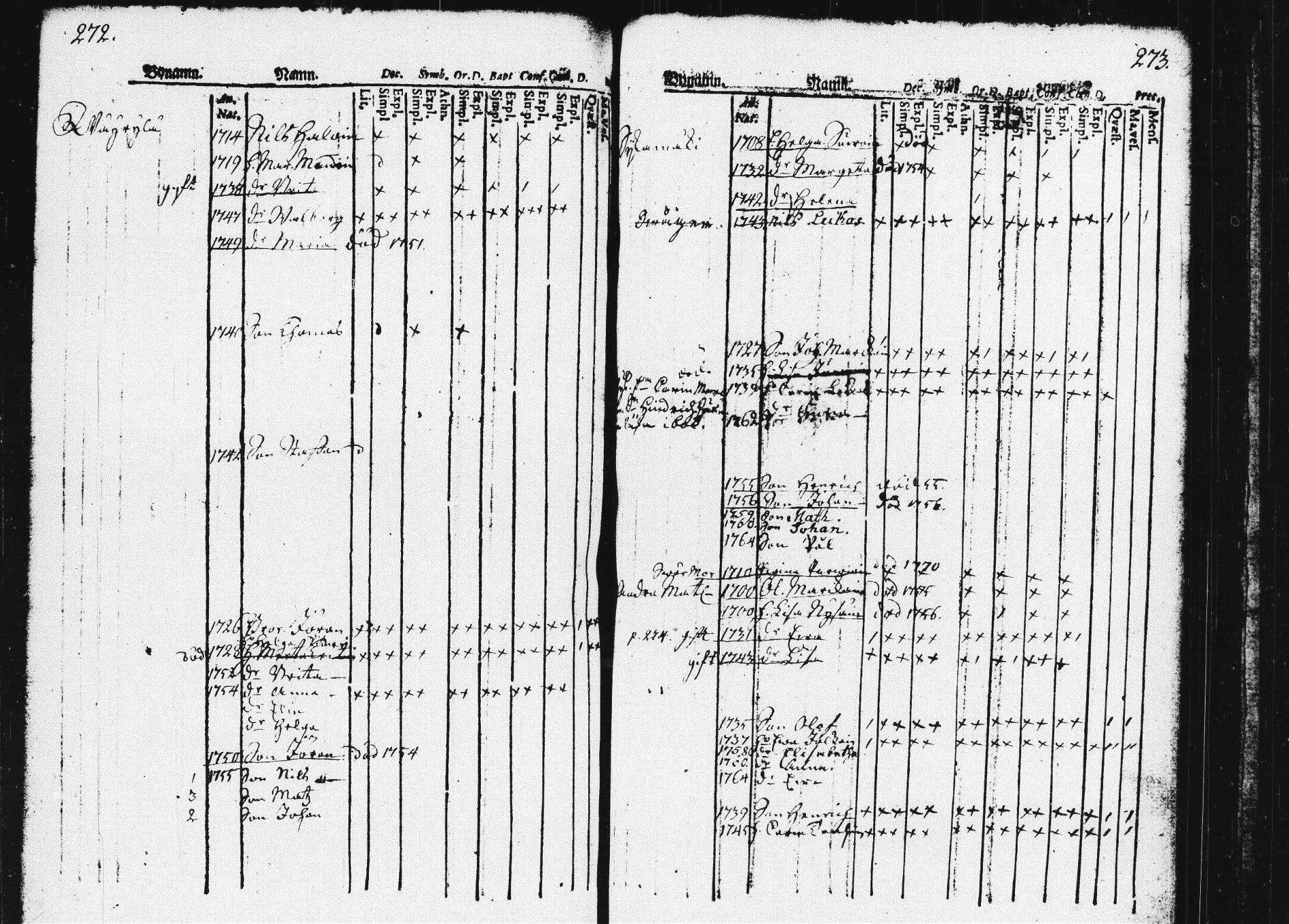 [ ../kirjat/Kirkonkirjat/pieksamaki/lastenkirja_1760-1770_msrk_tk1420/kuvat/140.jpg ]