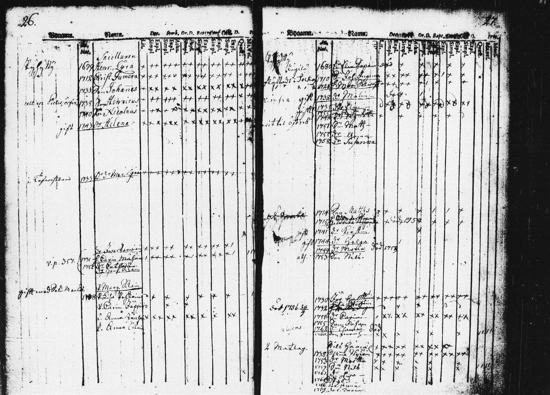 [ ../kirjat/Kirkonkirjat/pieksamaki/lastenkirja_1760-1770_msrk_tk1420/kuvat/17.jpg ]