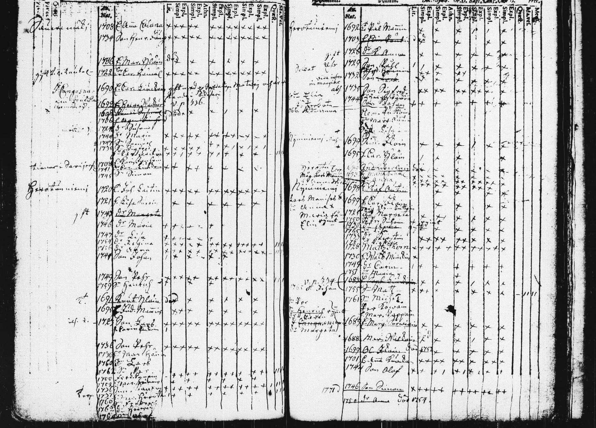 [ ../kirjat/Kirkonkirjat/pieksamaki/lastenkirja_1760-1770_msrk_tk1420/kuvat/170.jpg ]