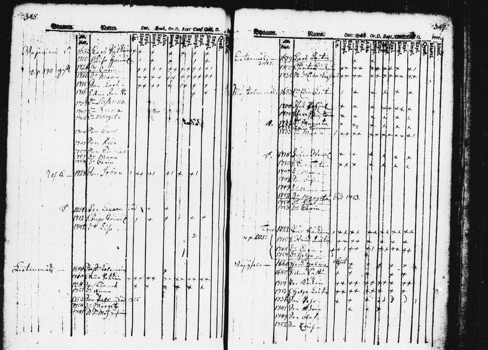 [ ../kirjat/Kirkonkirjat/pieksamaki/lastenkirja_1760-1770_msrk_tk1420/kuvat/178.jpg ]
