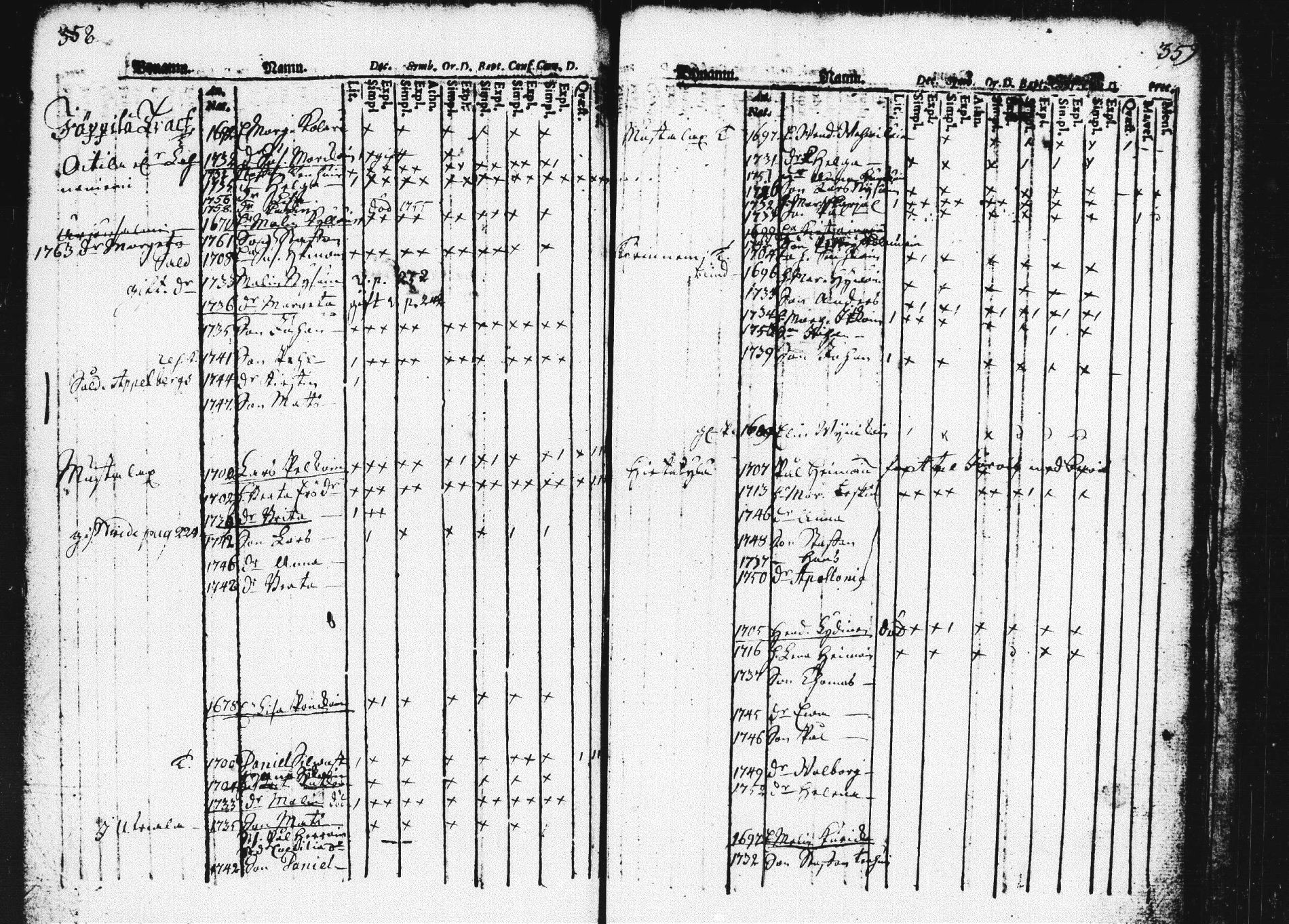 [ ../kirjat/Kirkonkirjat/pieksamaki/lastenkirja_1760-1770_msrk_tk1420/kuvat/183.jpg ]