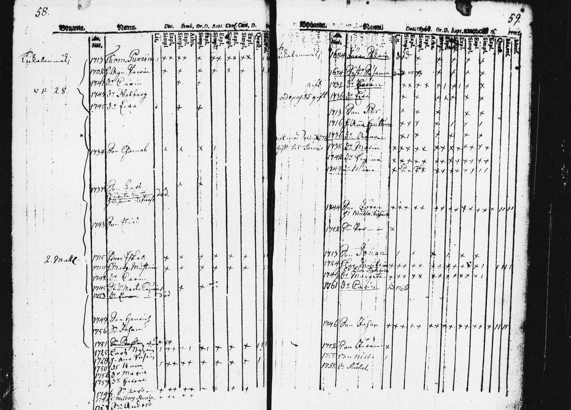 [ ../kirjat/Kirkonkirjat/pieksamaki/lastenkirja_1760-1770_msrk_tk1420/kuvat/33.jpg ]