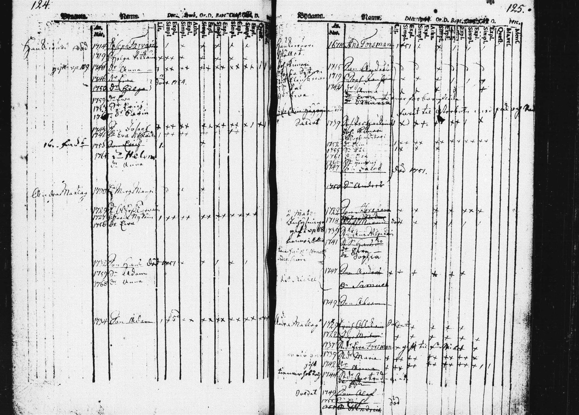 [ ../kirjat/Kirkonkirjat/pieksamaki/lastenkirja_1760-1770_msrk_tk1420/kuvat/65.jpg ]