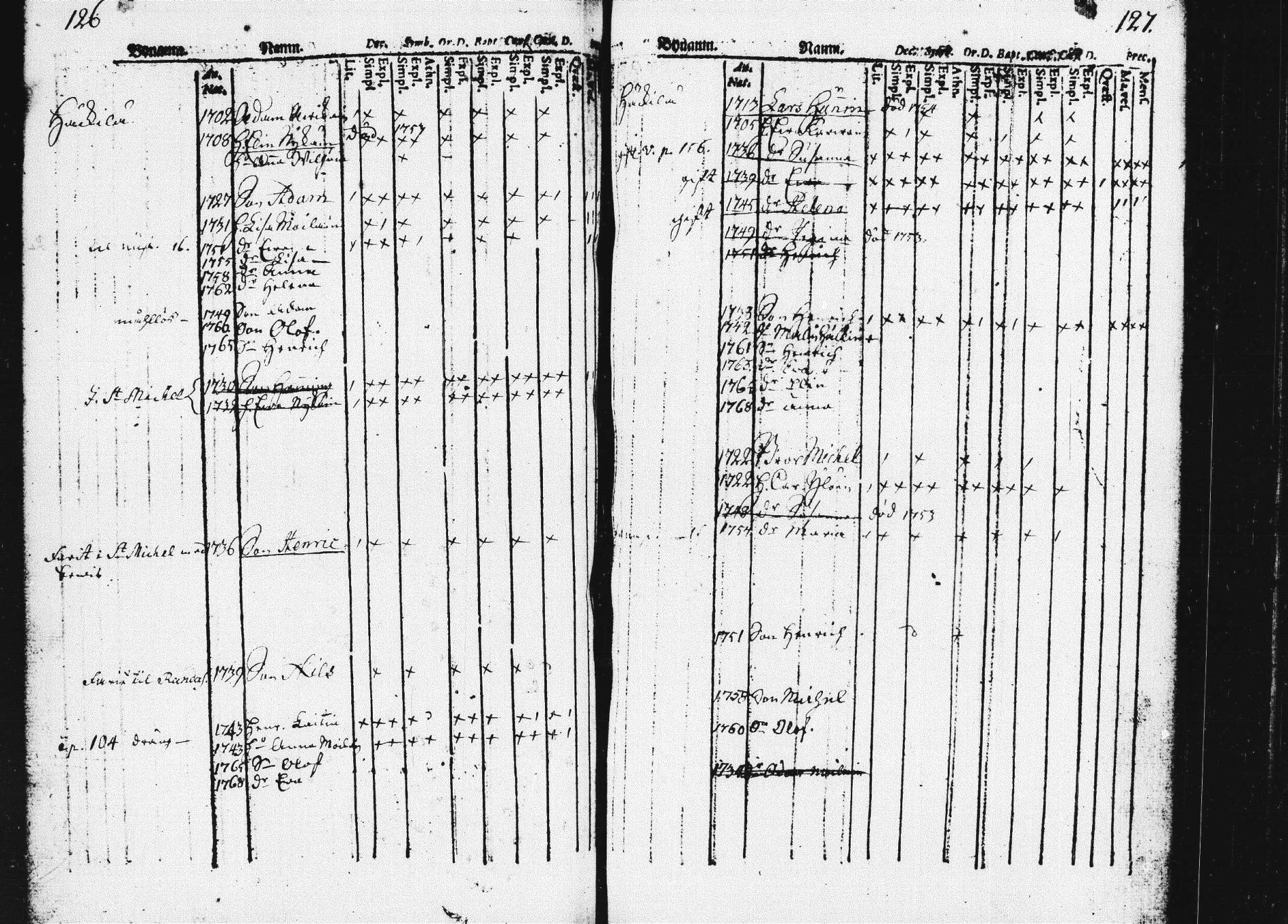 [ ../kirjat/Kirkonkirjat/pieksamaki/lastenkirja_1760-1770_msrk_tk1420/kuvat/66.jpg ]