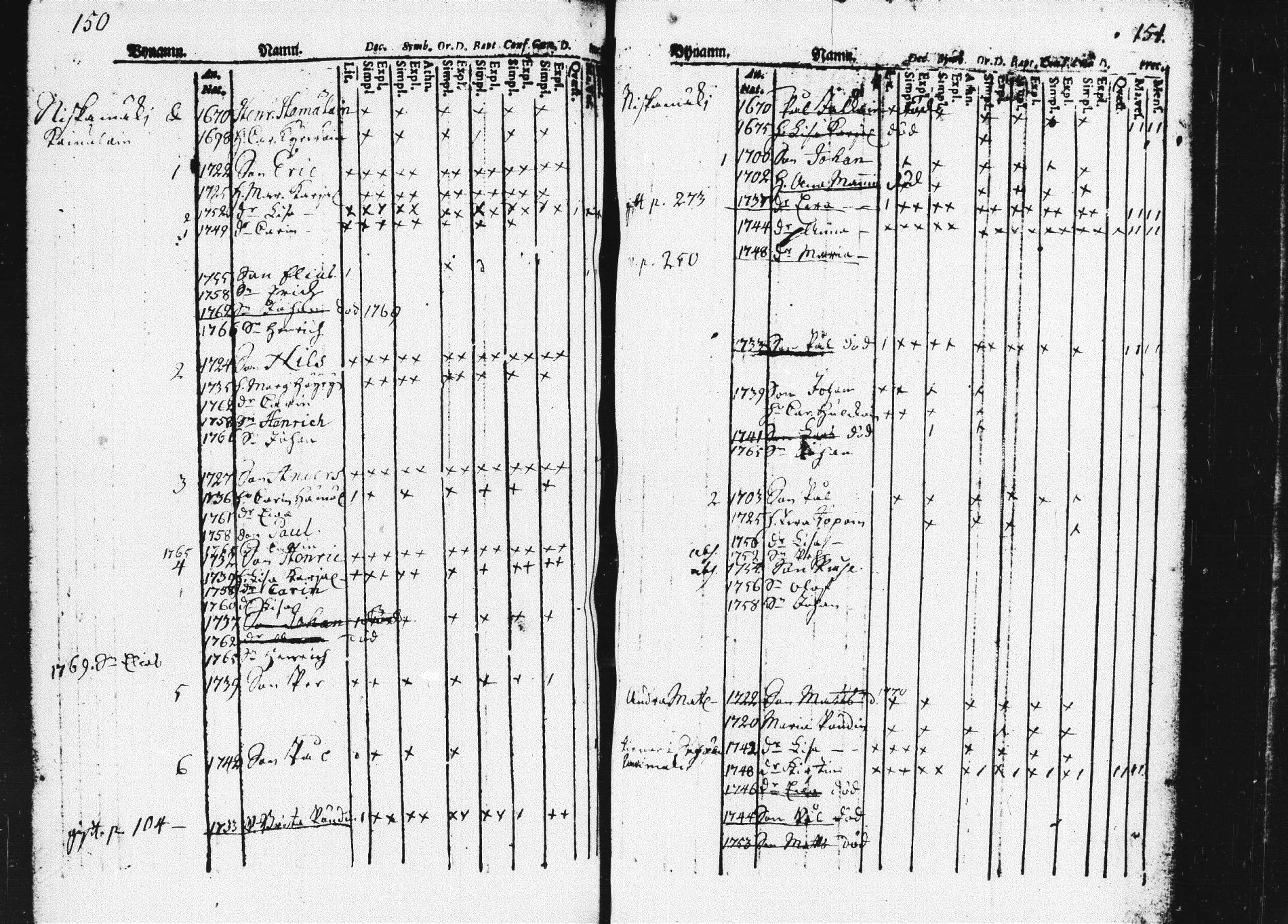 [ ../kirjat/Kirkonkirjat/pieksamaki/lastenkirja_1760-1770_msrk_tk1420/kuvat/78.jpg ]