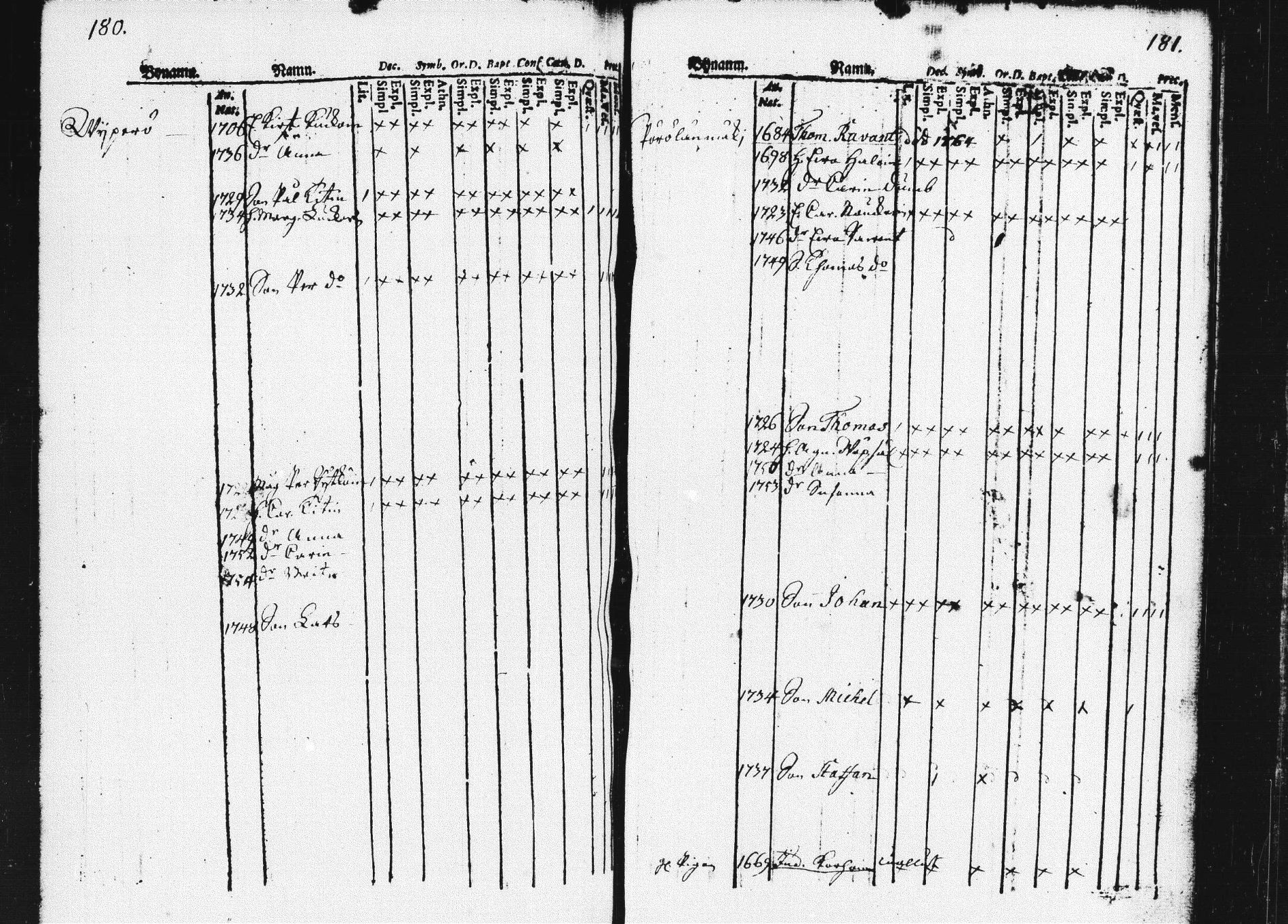 [ ../kirjat/Kirkonkirjat/pieksamaki/lastenkirja_1760-1770_msrk_tk1420/kuvat/93.jpg ]