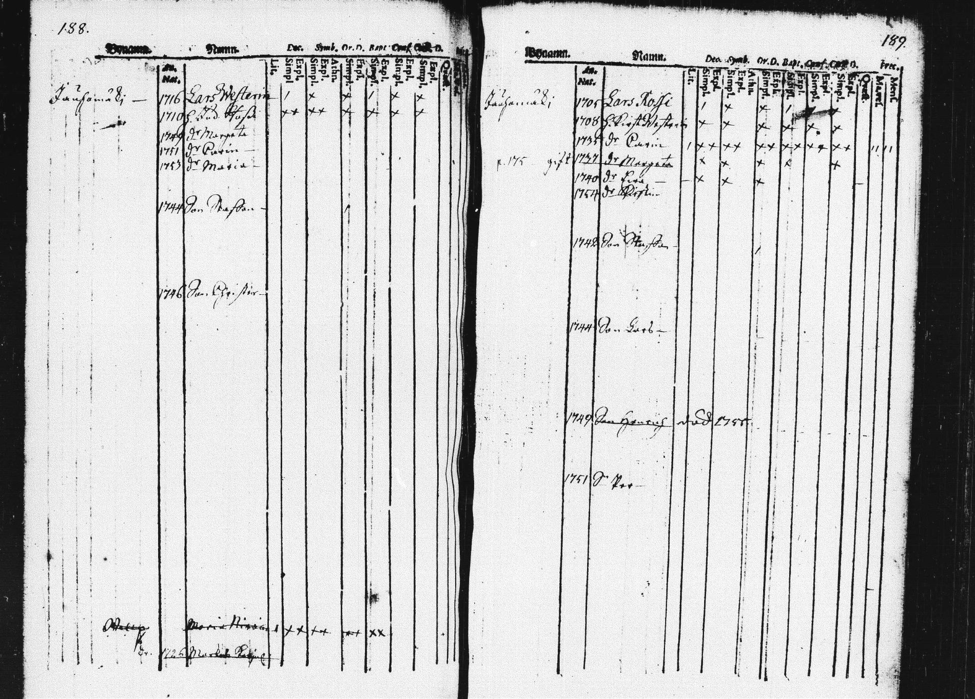 [ ../kirjat/Kirkonkirjat/pieksamaki/lastenkirja_1760-1770_msrk_tk1420/kuvat/97.jpg ]
