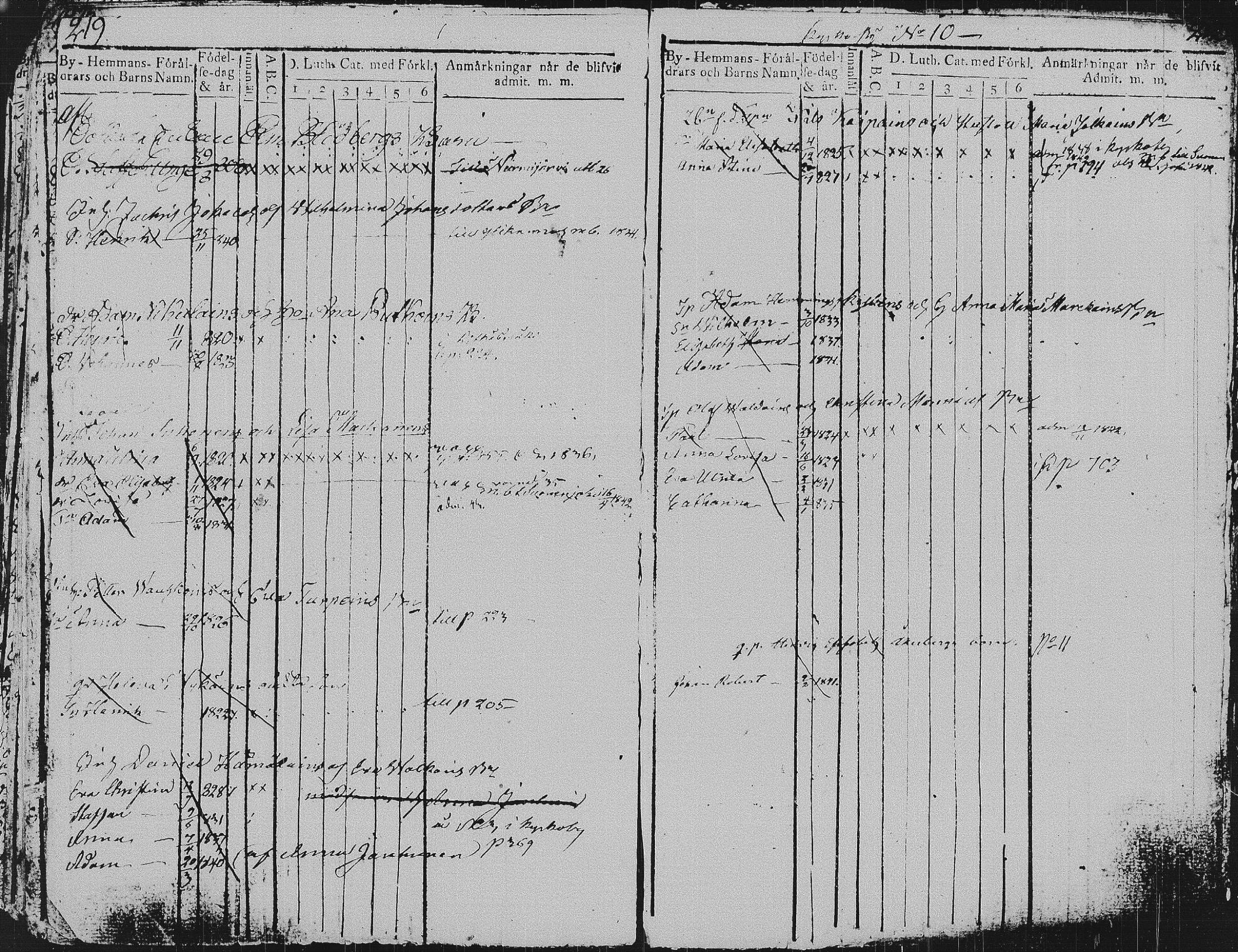 [ ../kirjat/Kirkonkirjat/pieksamaki/lastenkirja_1814-1842_msrk_tk1420-1421/kuvat/112.jpg ]