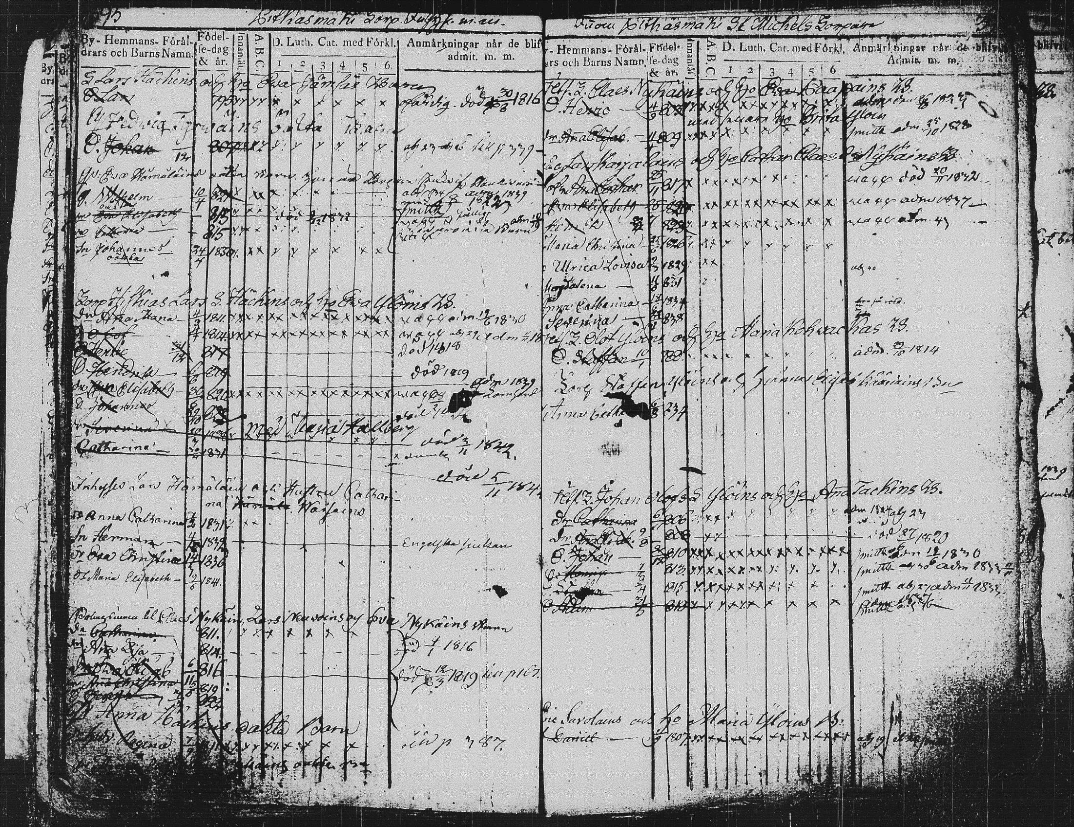[ ../kirjat/Kirkonkirjat/pieksamaki/lastenkirja_1814-1842_msrk_tk1420-1421/kuvat/201.jpg ]