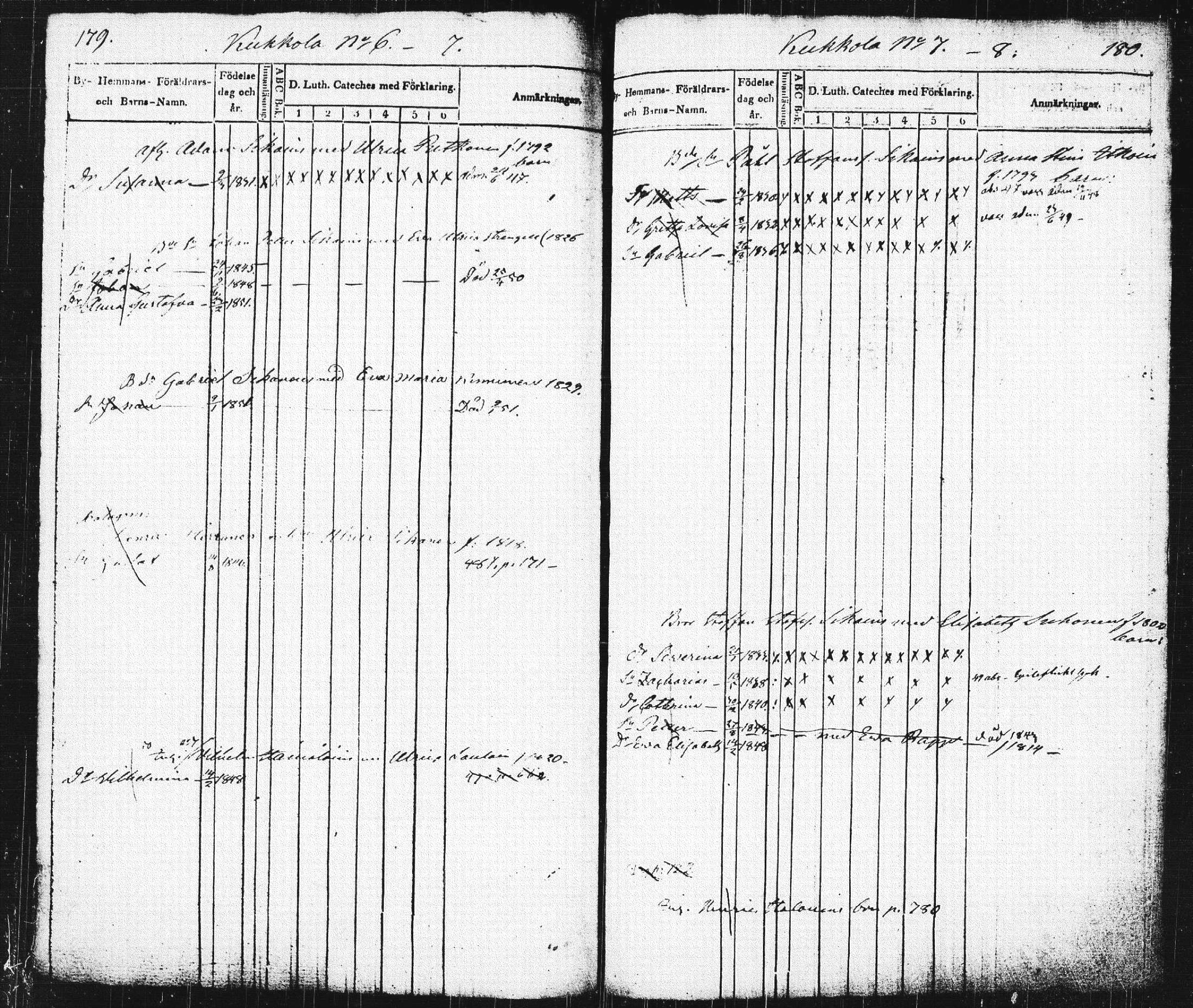 [ ../kirjat/Kirkonkirjat/pieksamaki/lastenkirja_1843-1851_msrk_tk1421/kuvat/94.jpg ]