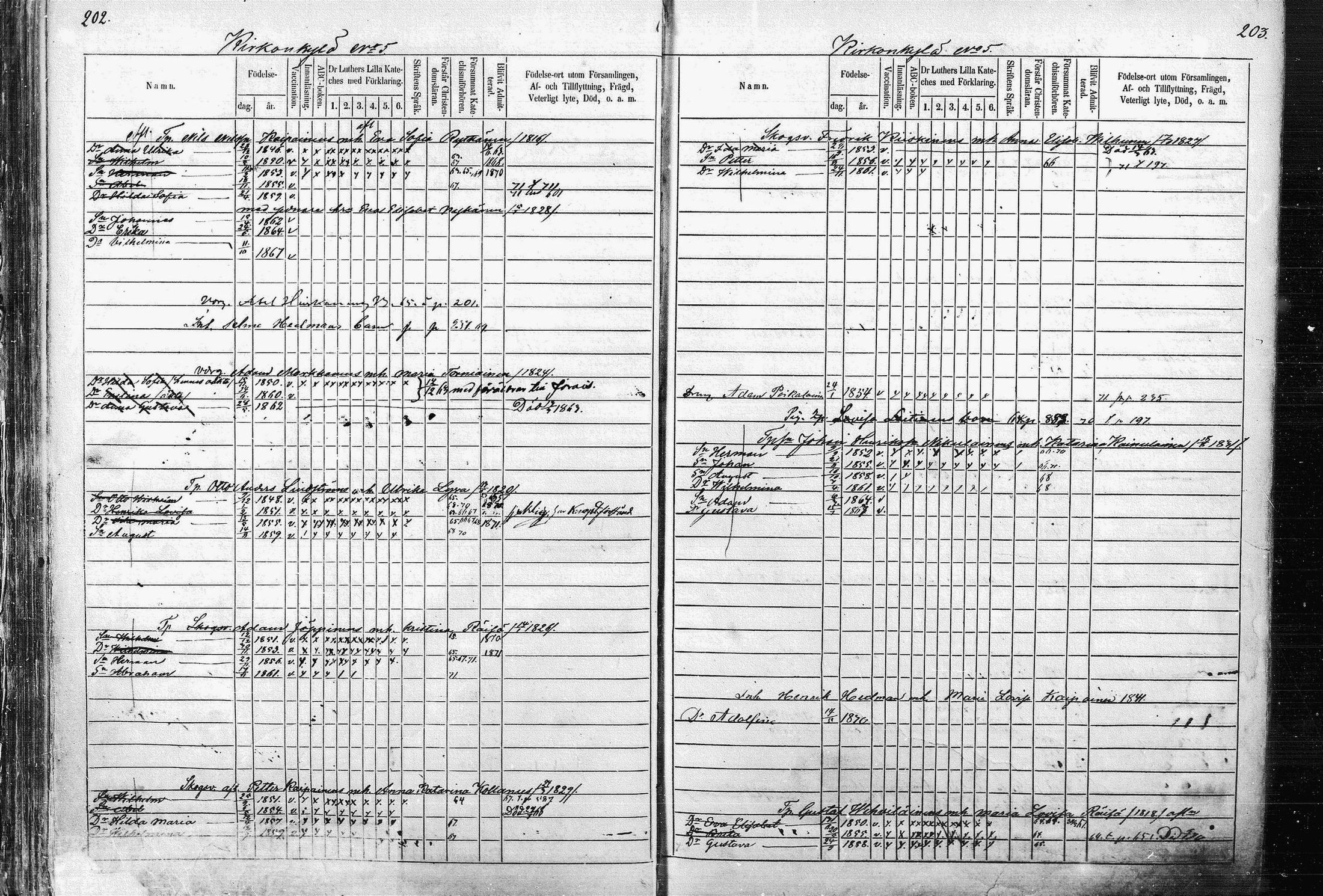 [ ../kirjat/Kirkonkirjat/pieksamaki/lastenkirja_1862-1866_msrk_mko33-49/kuvat/101.jpg ]
