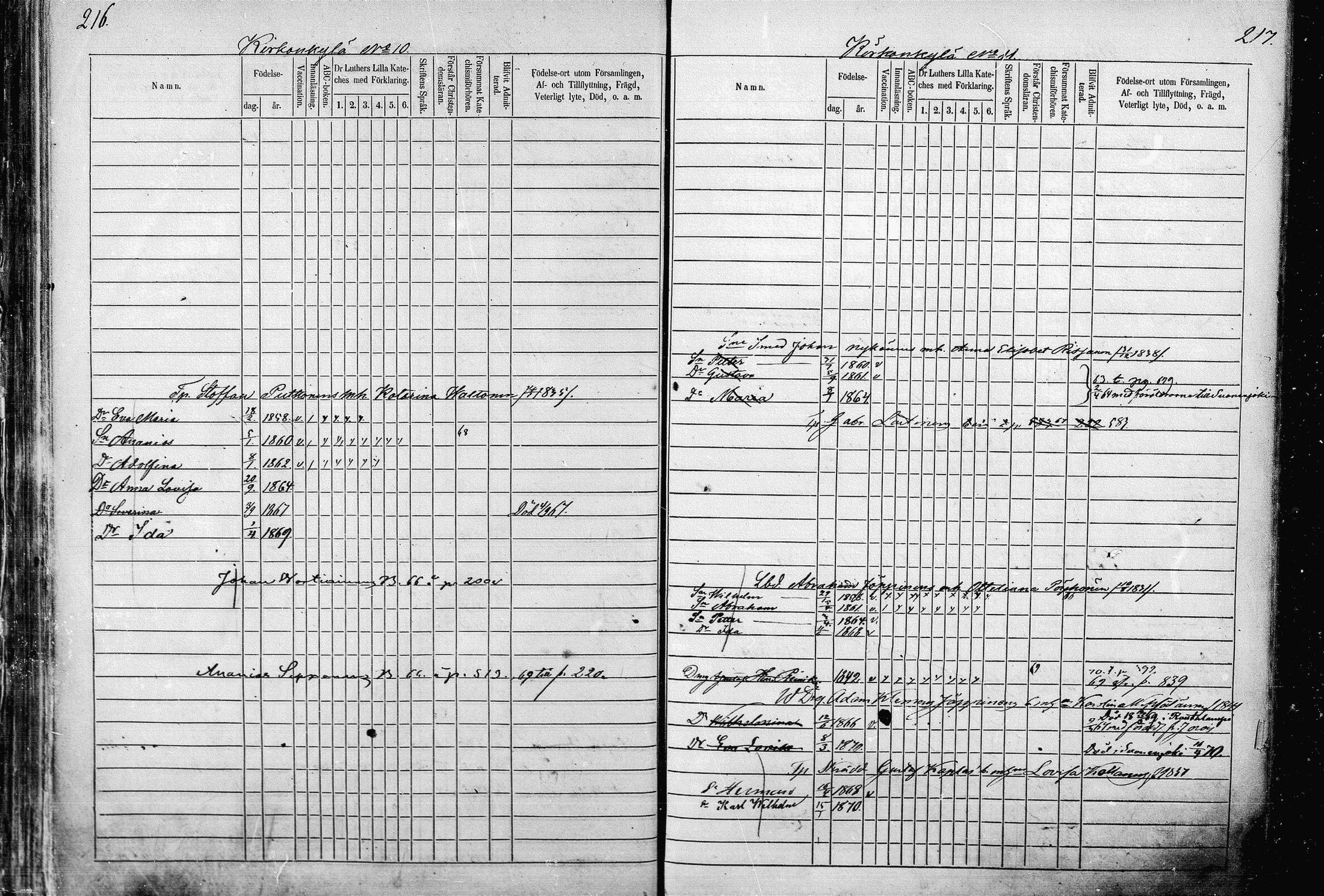 [ ../kirjat/Kirkonkirjat/pieksamaki/lastenkirja_1862-1866_msrk_mko33-49/kuvat/108.jpg ]