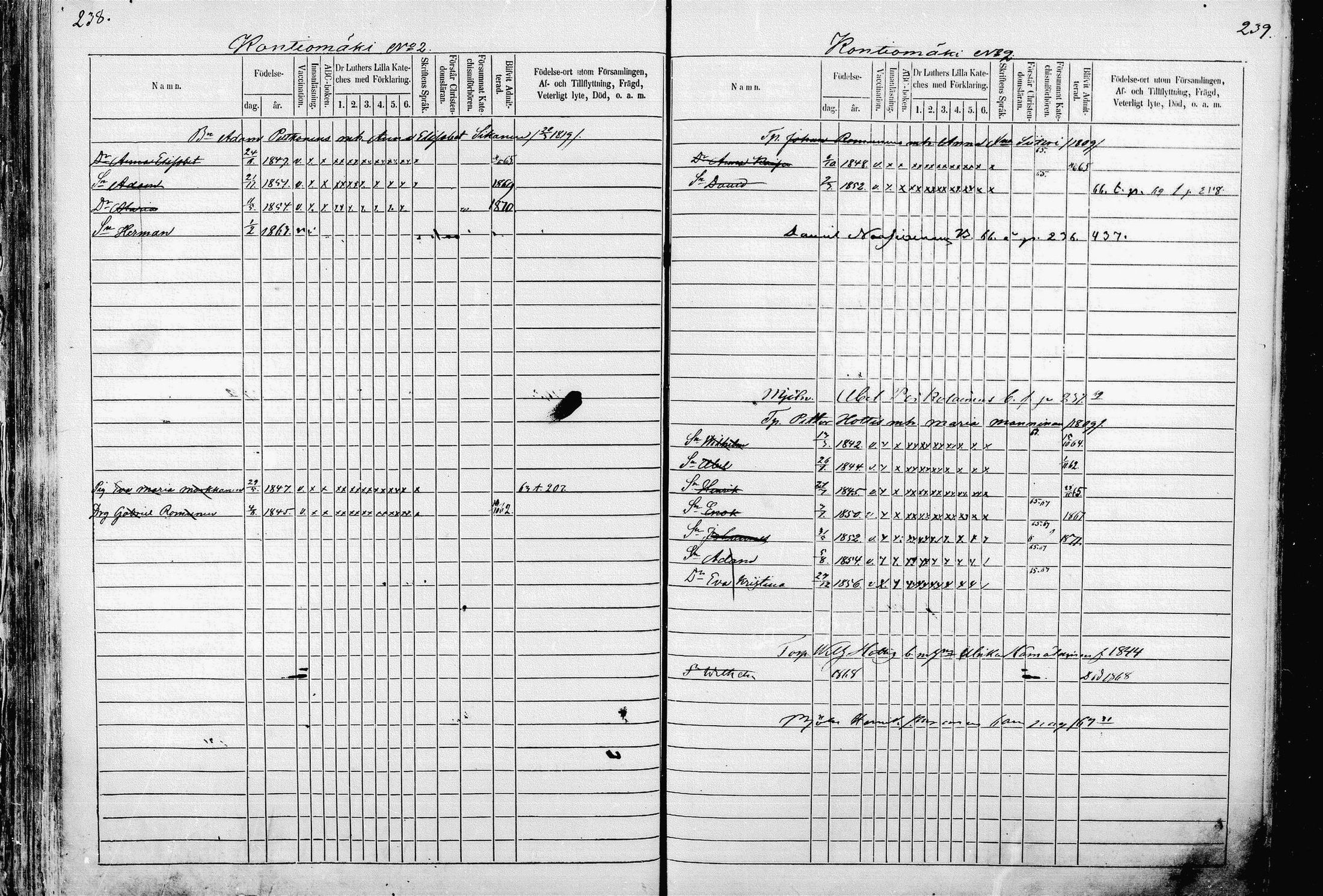 [ ../kirjat/Kirkonkirjat/pieksamaki/lastenkirja_1862-1866_msrk_mko33-49/kuvat/119.jpg ]