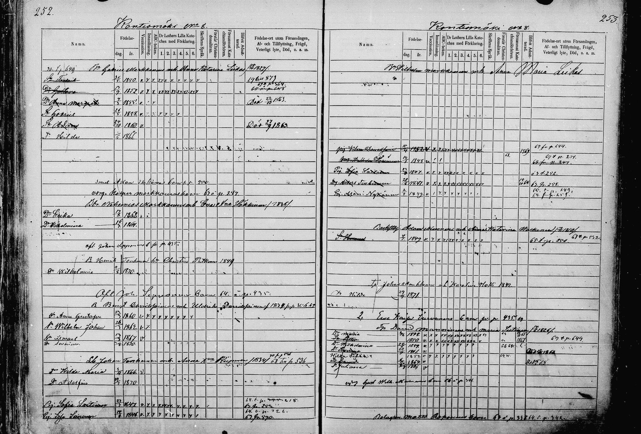 [ ../kirjat/Kirkonkirjat/pieksamaki/lastenkirja_1862-1866_msrk_mko33-49/kuvat/126.jpg ]