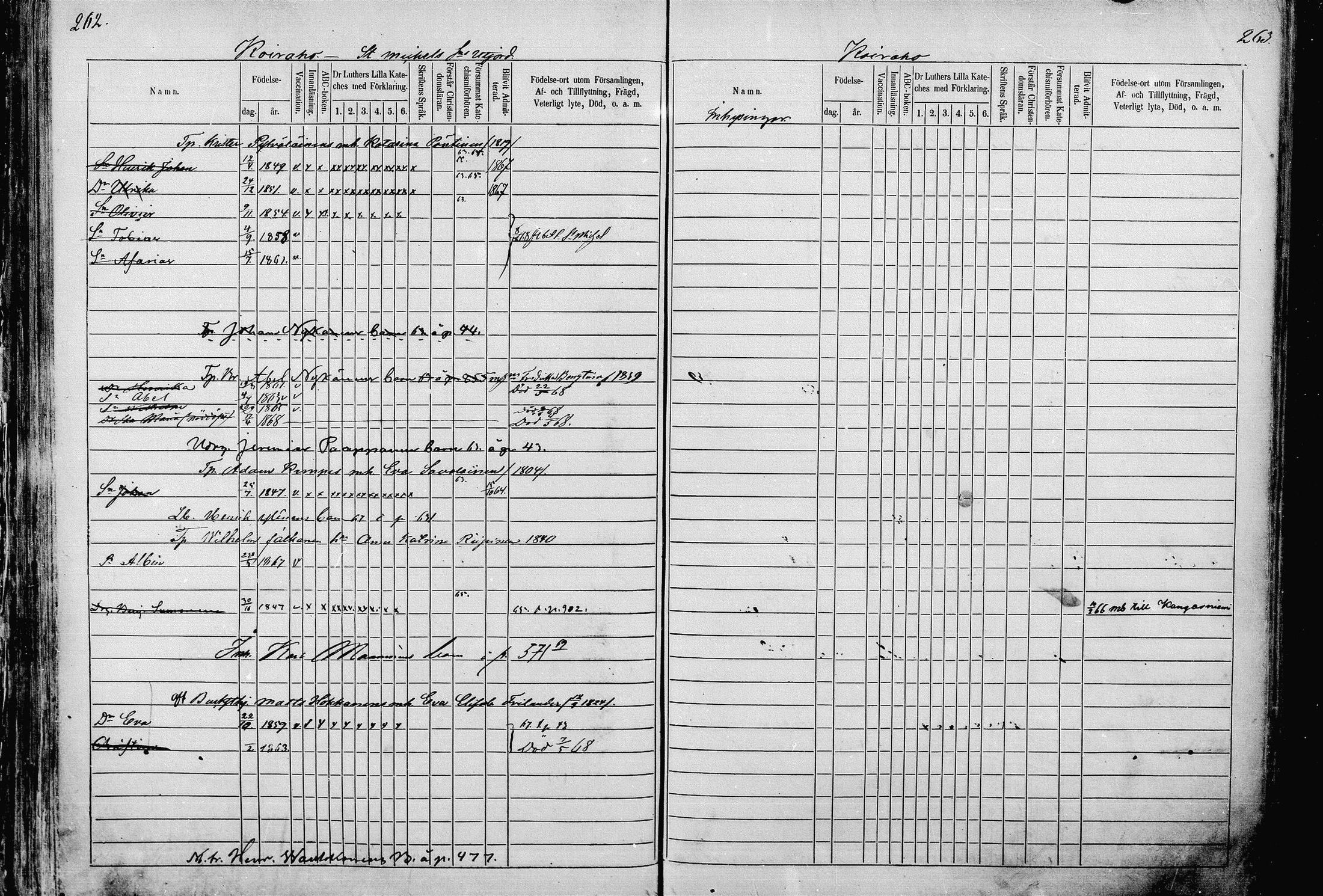 [ ../kirjat/Kirkonkirjat/pieksamaki/lastenkirja_1862-1866_msrk_mko33-49/kuvat/131.jpg ]