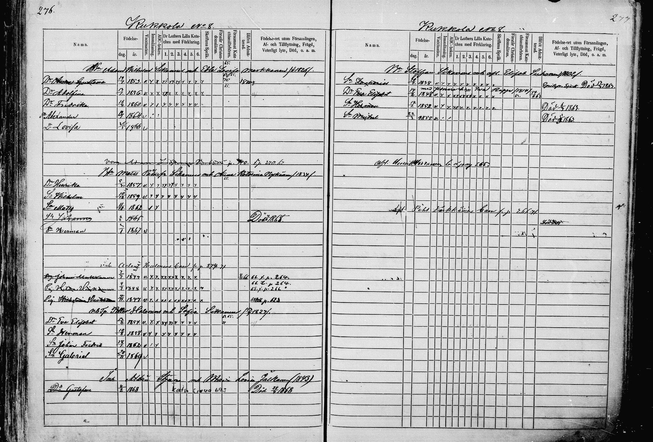 [ ../kirjat/Kirkonkirjat/pieksamaki/lastenkirja_1862-1866_msrk_mko33-49/kuvat/138.jpg ]